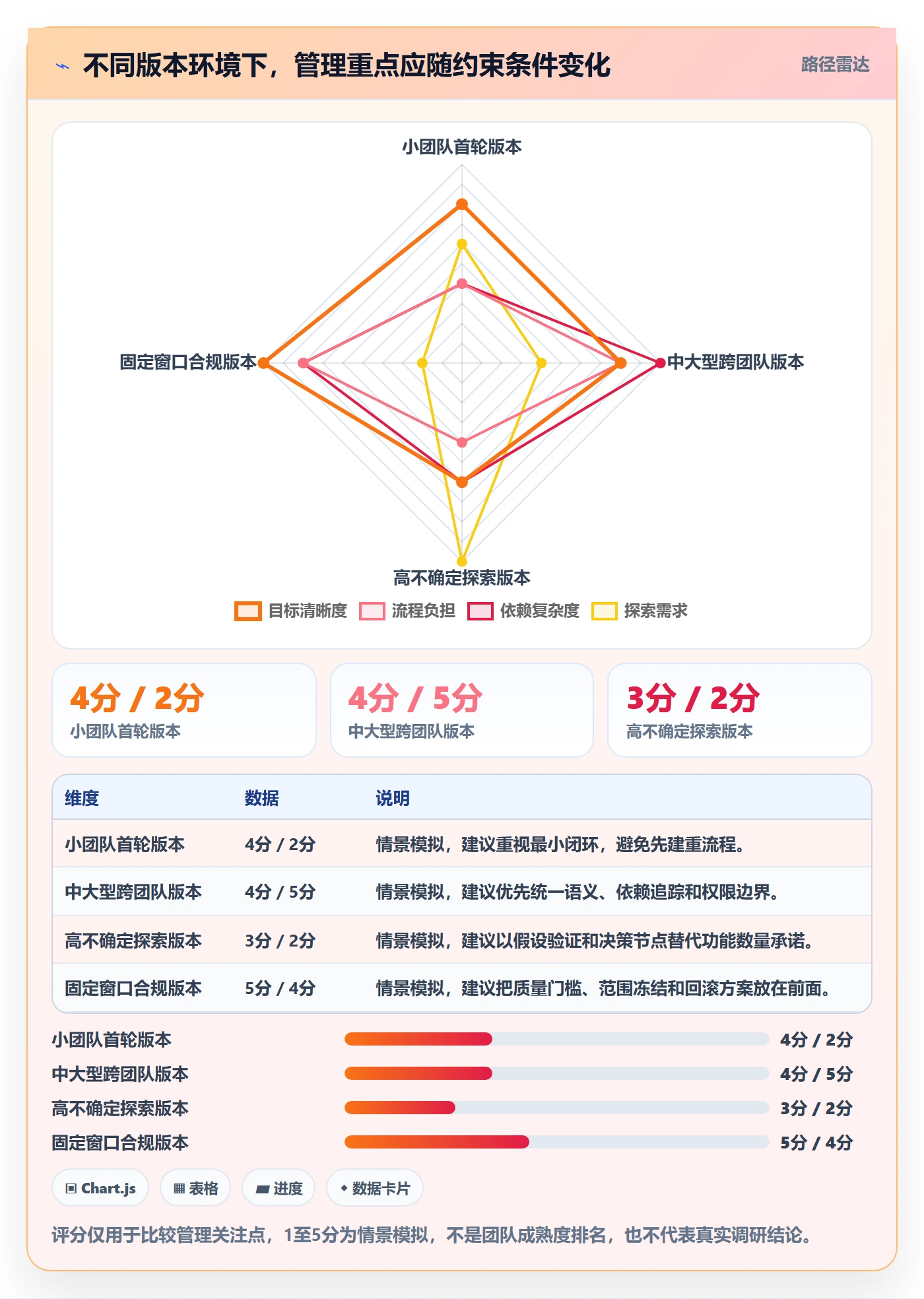版本怎么做?产品经理实操方法:版本管理从0到1