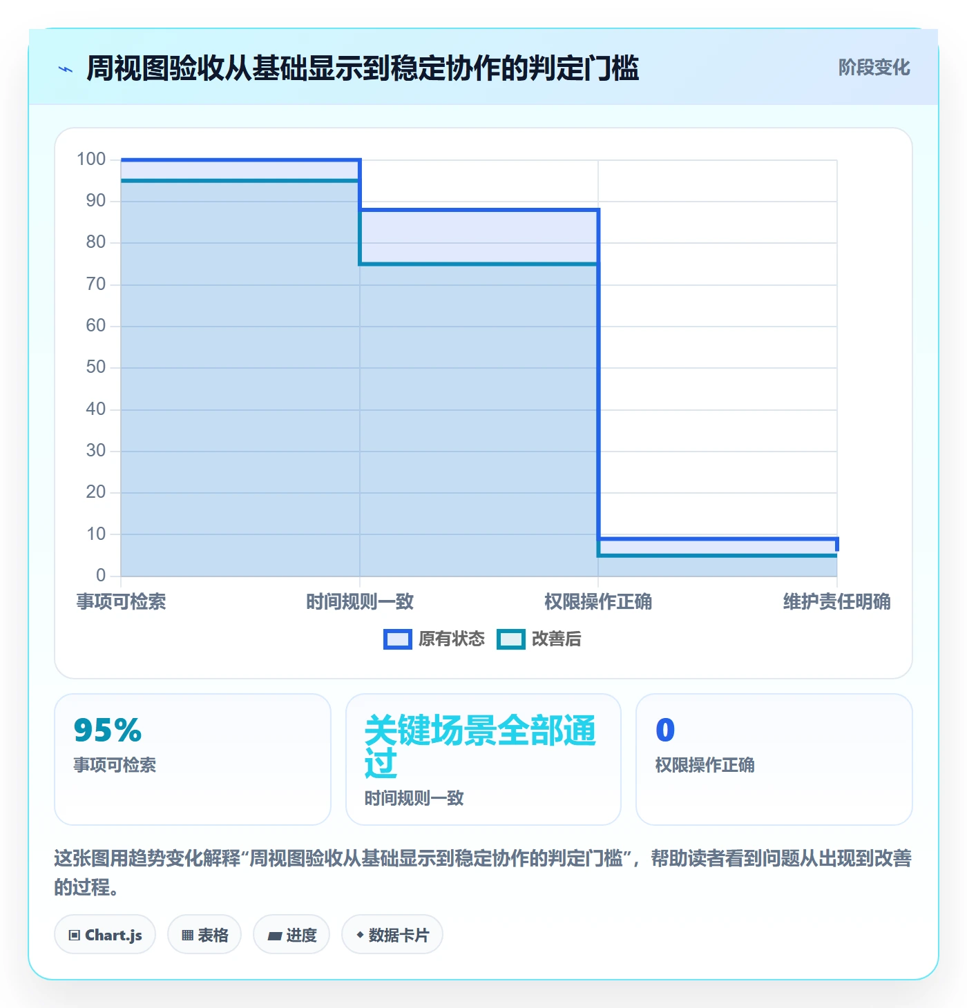日历视图周视图全流程:实施团队入门指南与一文讲清