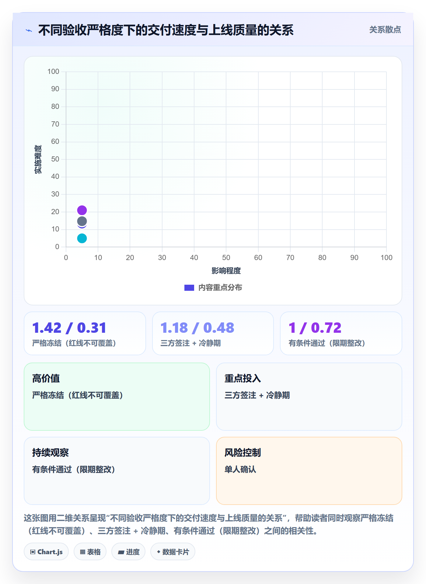 节点验收怎么做?项目负责人制度设计:里程碑从0到1