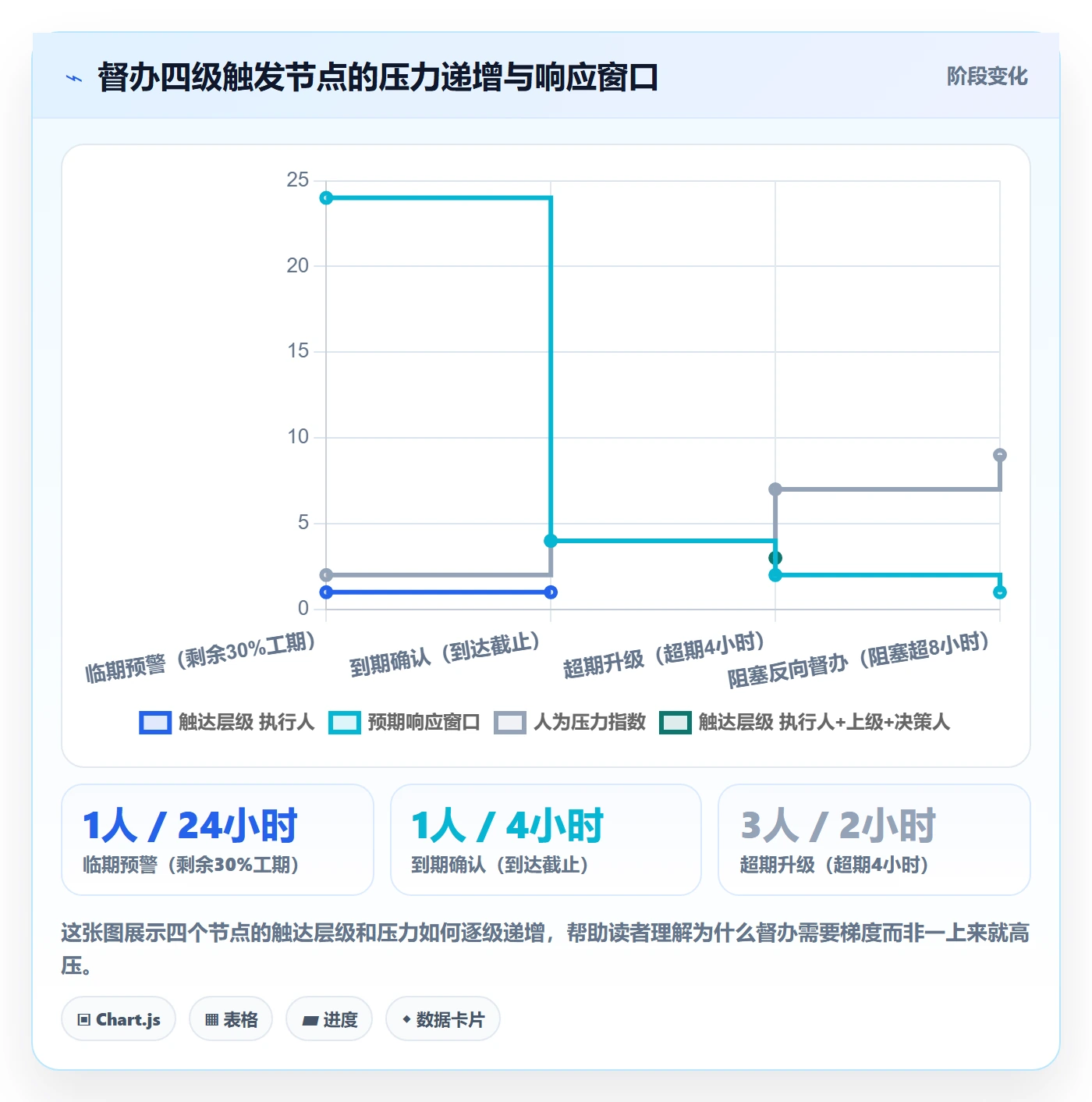 任务提醒如何做好督办?项目经理最佳实践与操作步骤