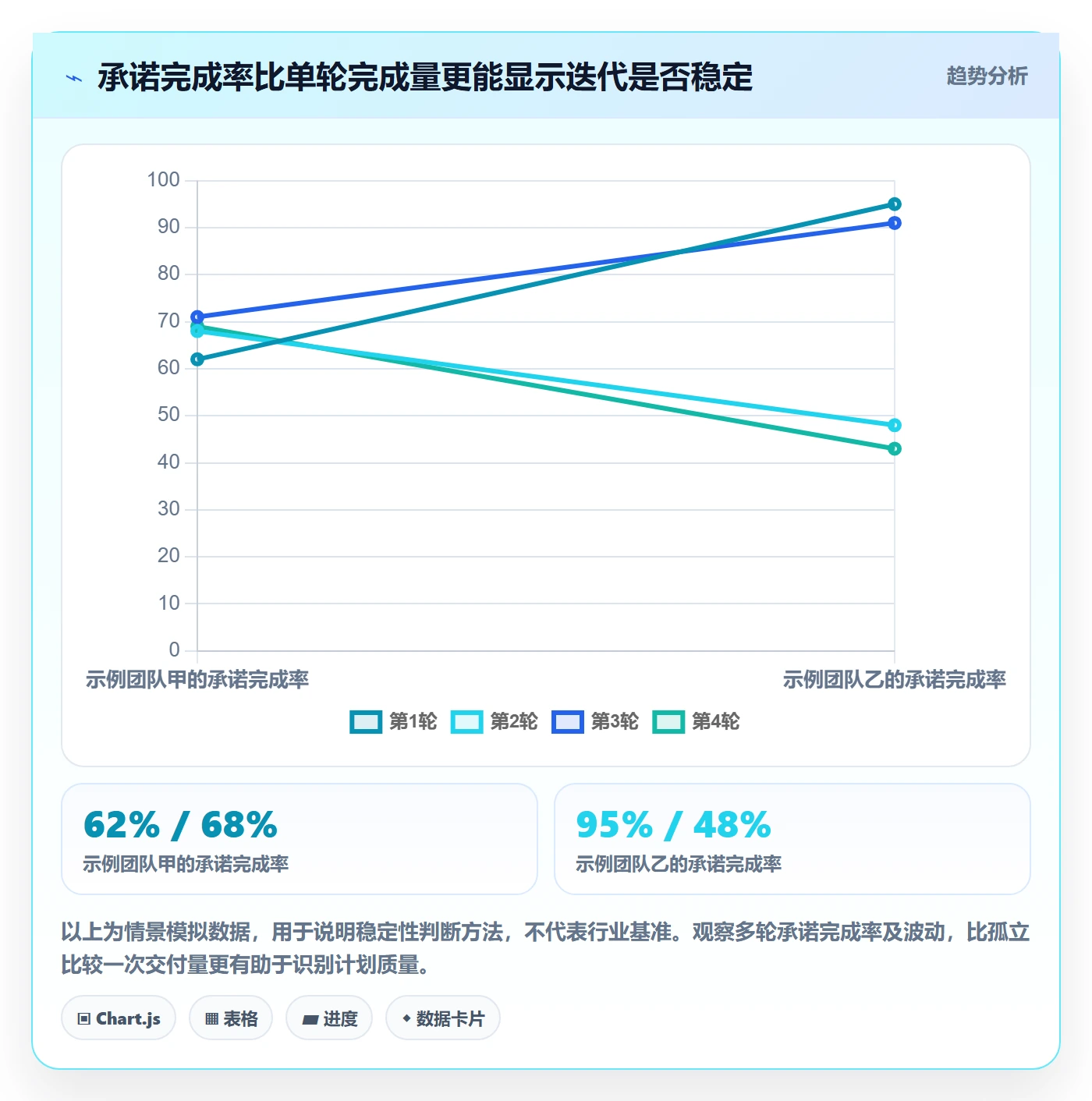 Sprint管理方法大全：项目成员迭代管理流程优化落地清单