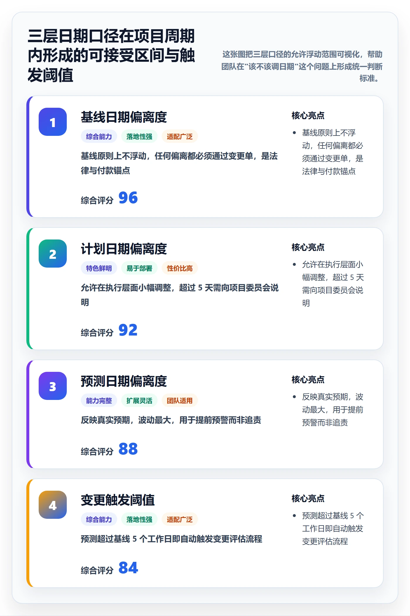 里程碑节点日期教程:实施团队入门指南,避坑指南