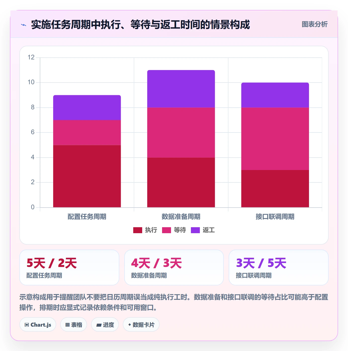 进展怎么做?实施团队风险控制:进度跟踪从0到1