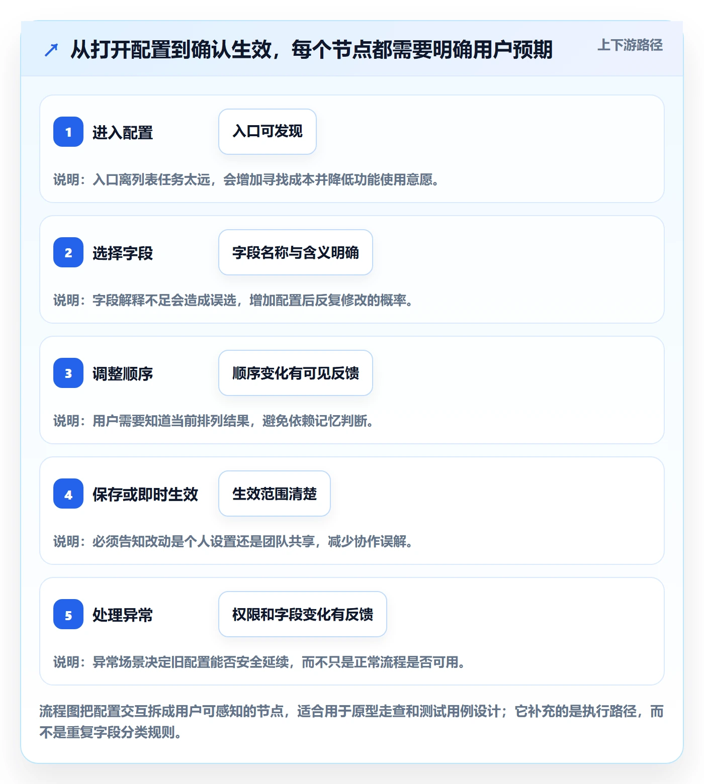 列表视图如何做好自定义列?产品经理最佳实践与操作步骤