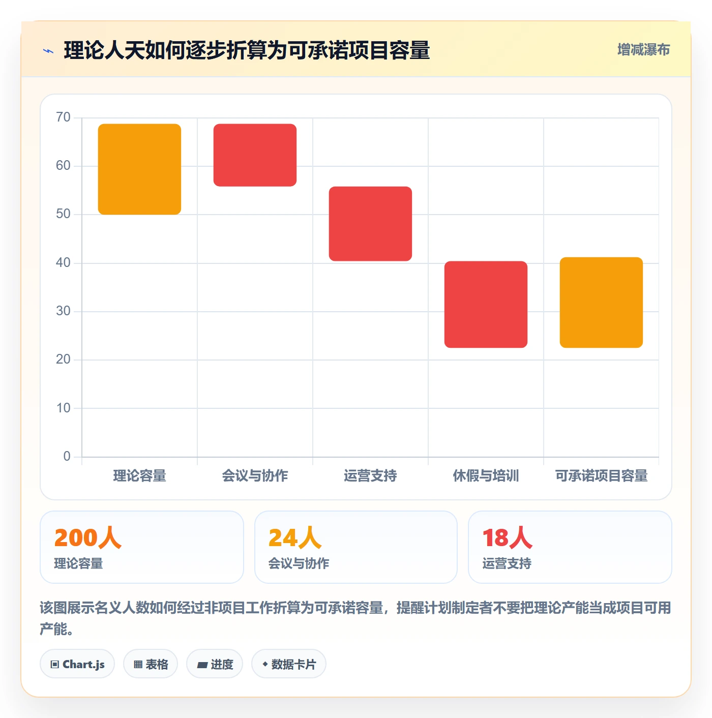 资源分配流程与规范：跨部门团队资源管理流程优化关键指标