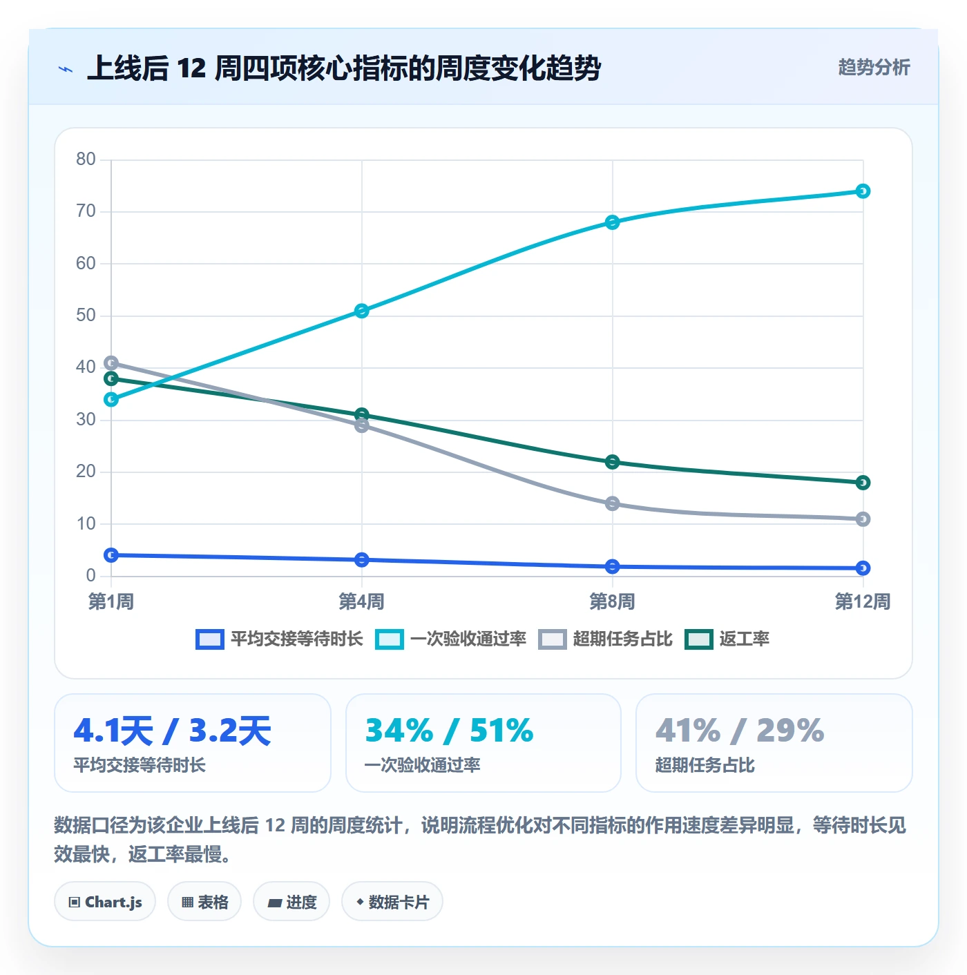 执行人落地方案：跨部门团队开展任务管理的入门指南案例解析