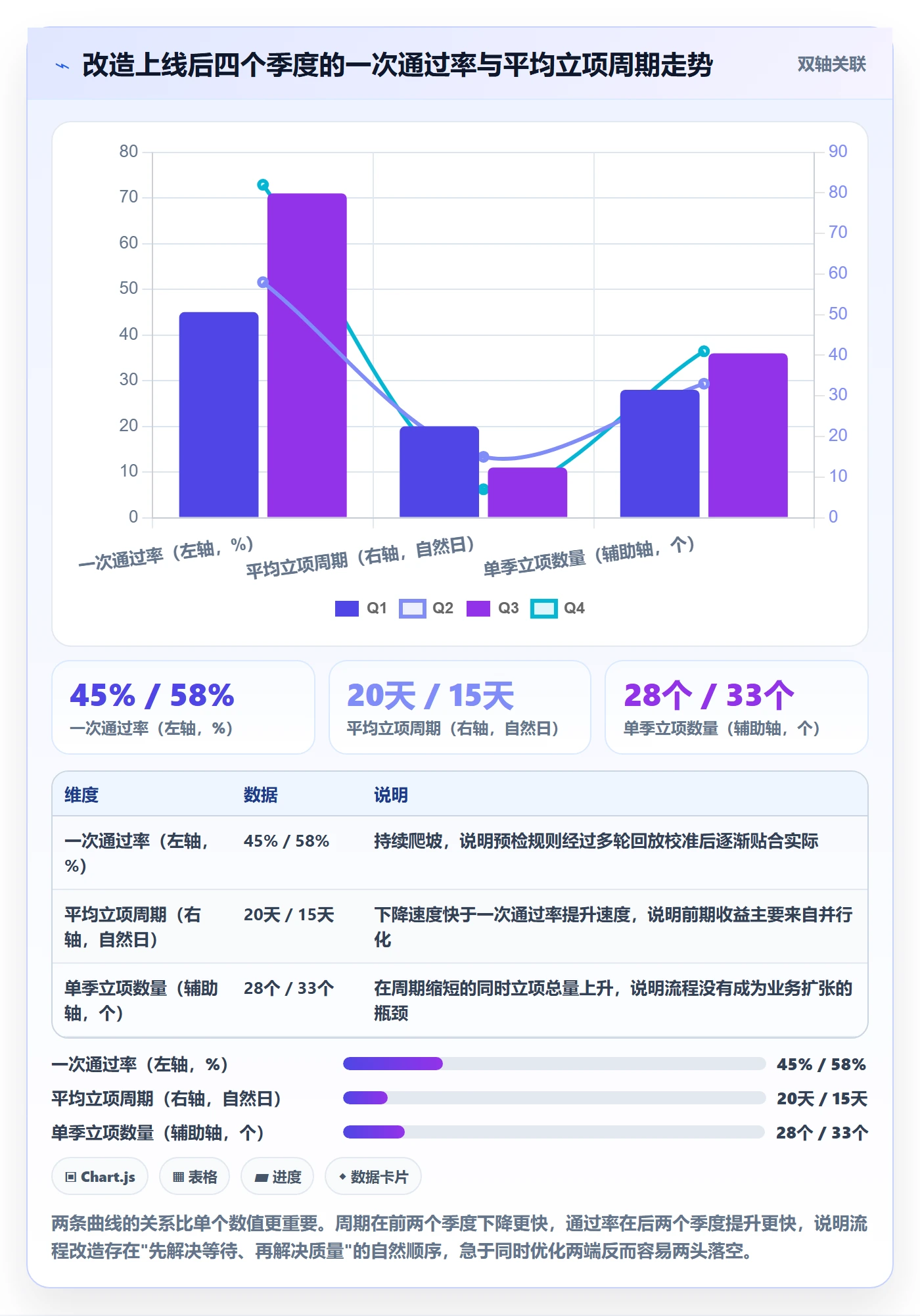 立项流程与规范:项目负责人项目立项效率提升关键指标