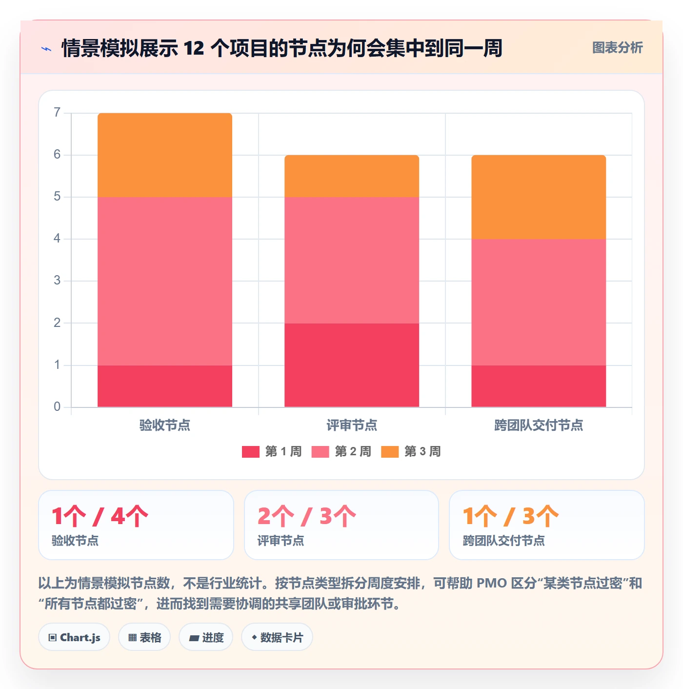 截止日期最佳实践:PMO日历视图最佳实践,常见问题