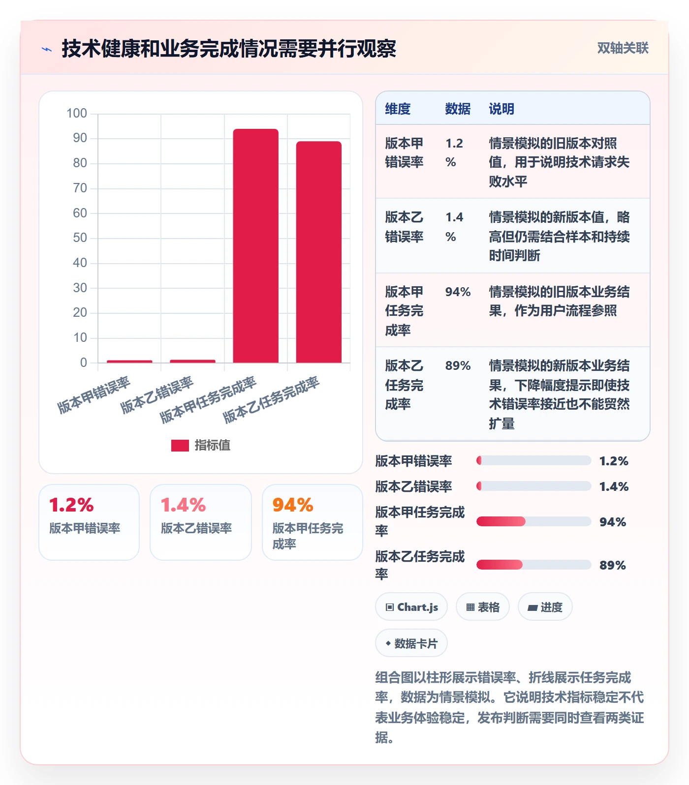 灰度发布管理指南:项目负责人如何做好发布管理,制度设计全流程