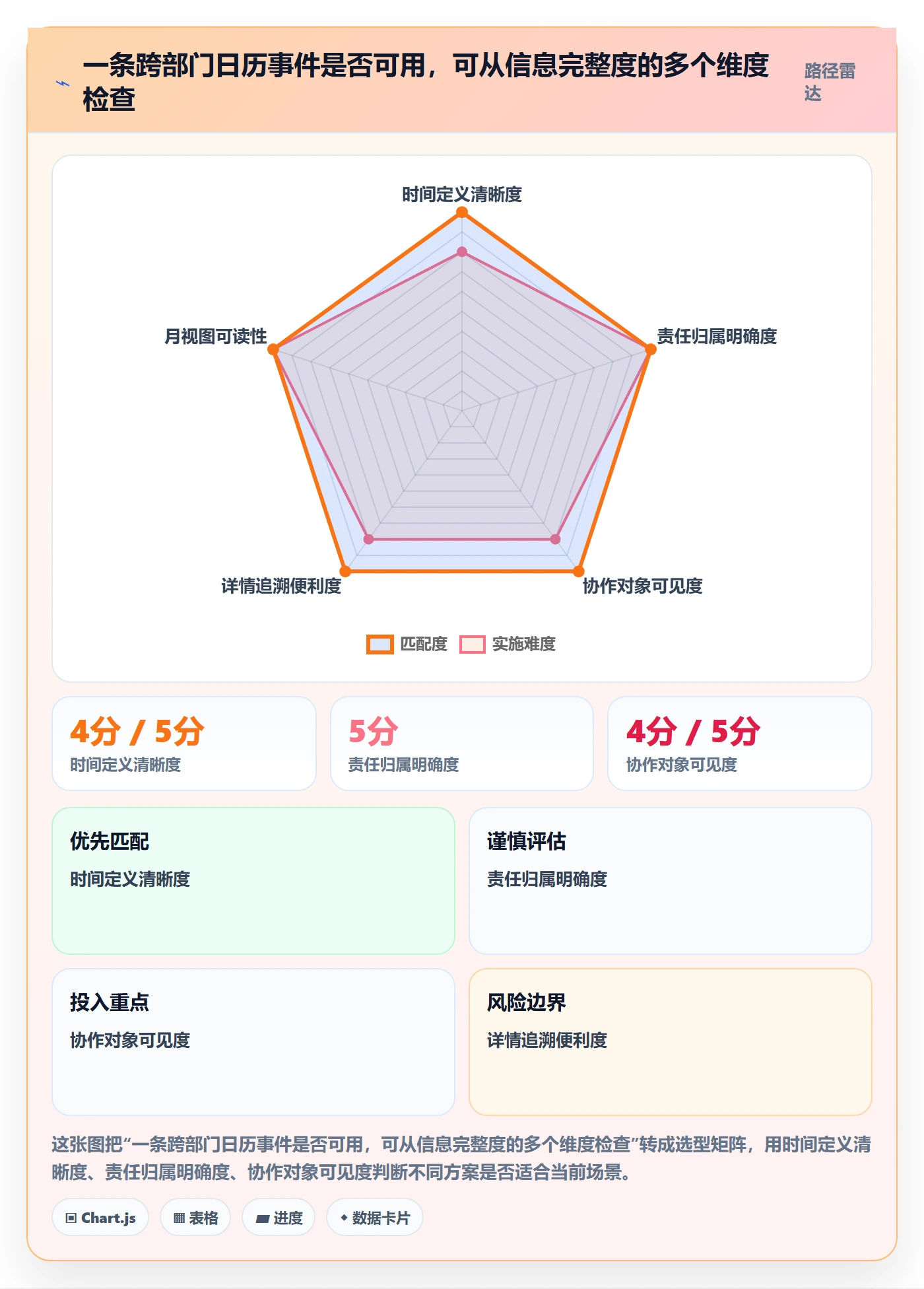 月视图管理指南:跨部门团队如何做好日历视图,最佳实践全流程