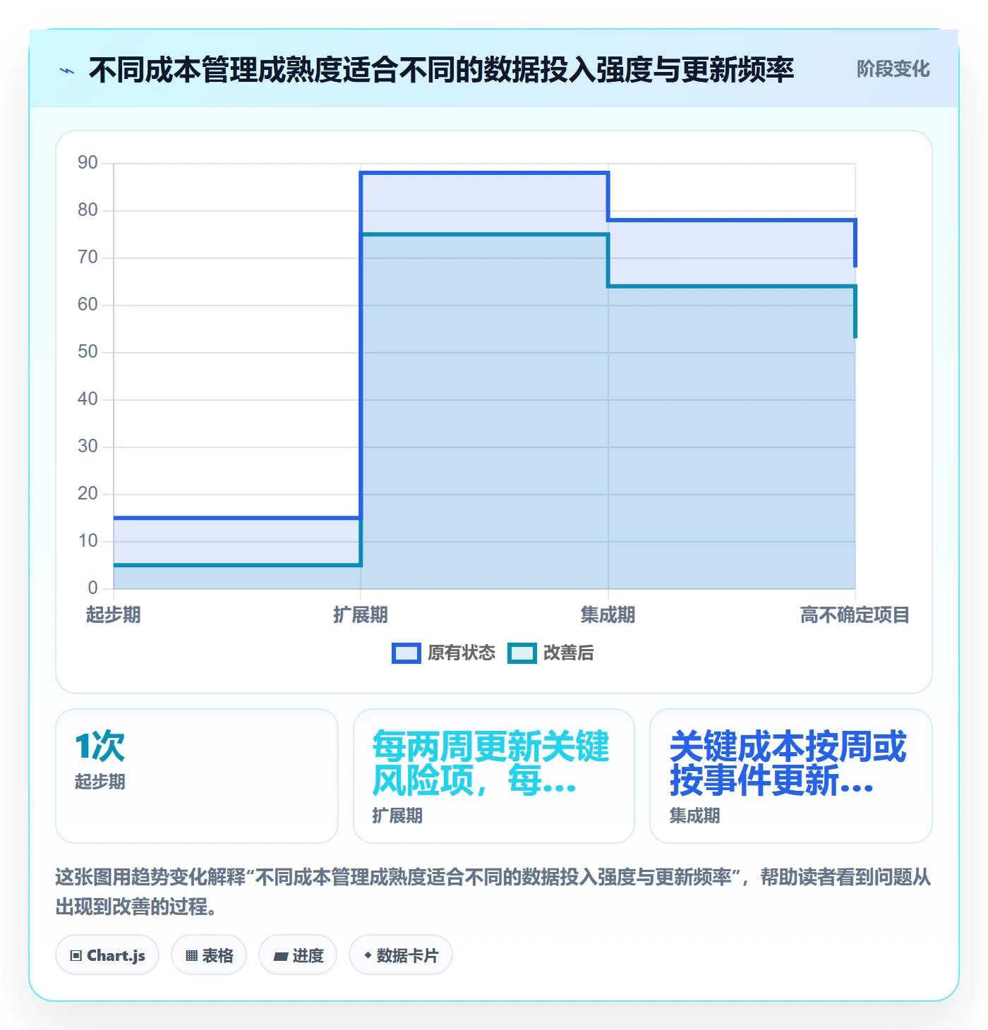 实际成本实操方法:PMO提升成本管理效率的入门指南方法与模板