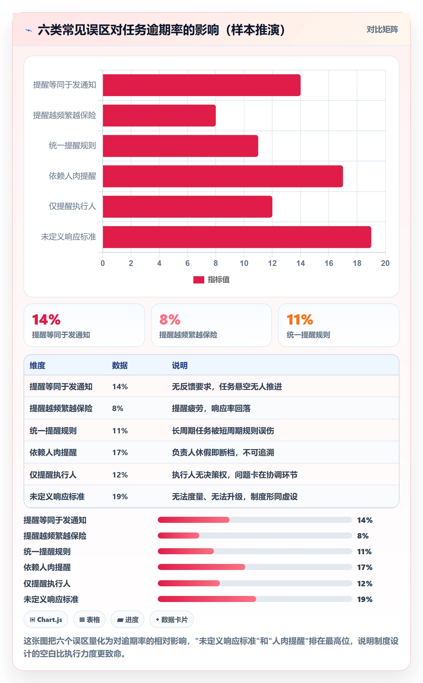 到期提醒最佳实践:实施团队任务提醒制度设计,常见问题