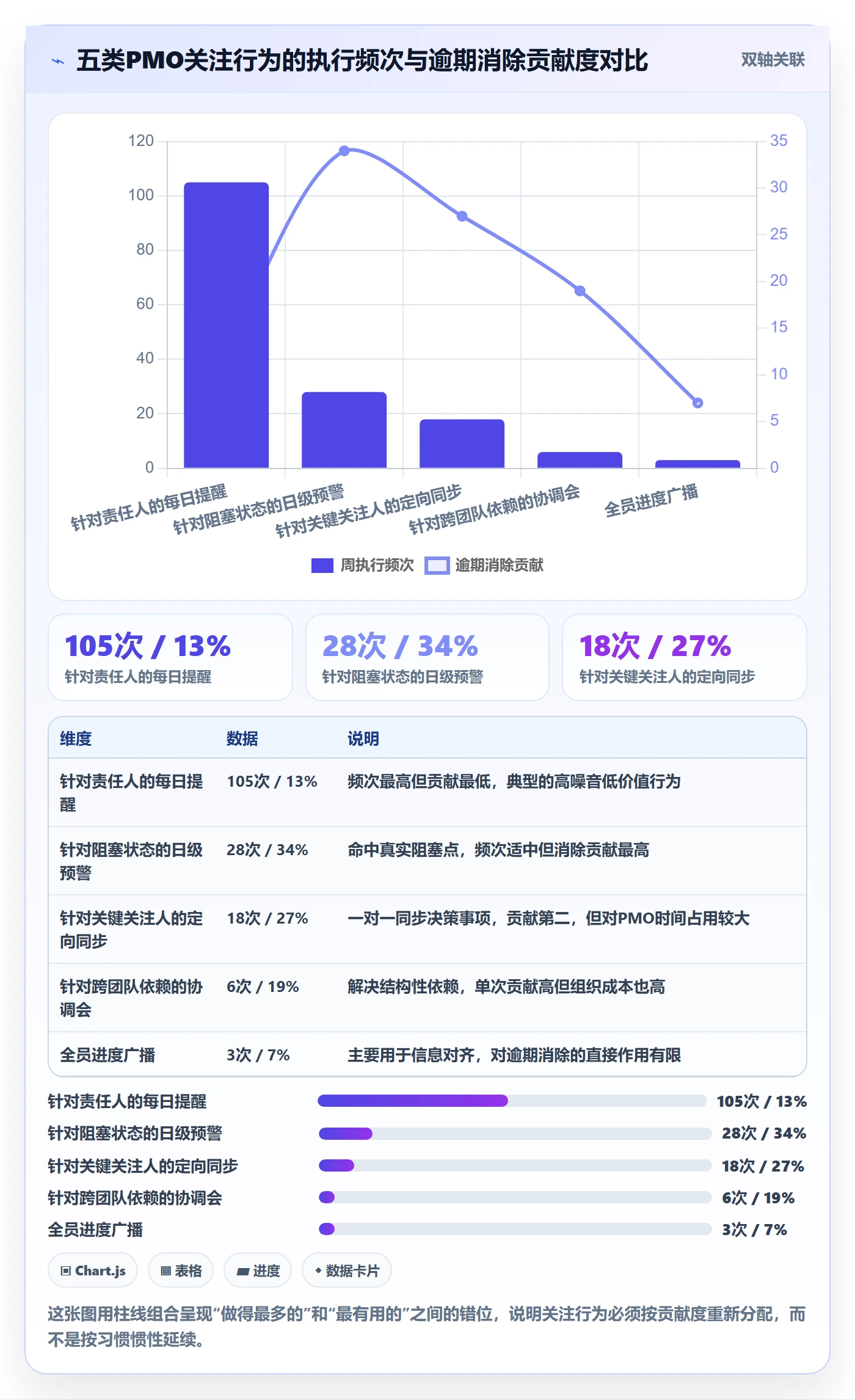 关注人管理方法大全:PMO任务管理效率提升落地清单