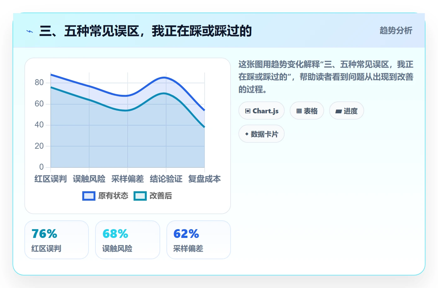 三、五种常见误区,我正在踩或踩过的