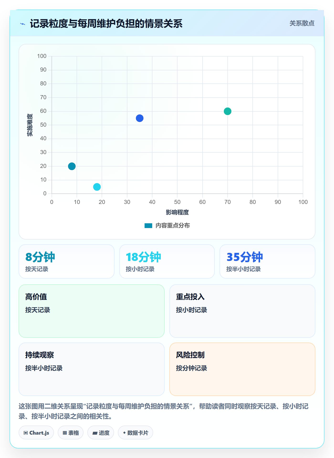 Timesheet流程与规范:研发团队工时表最佳实践关键指标
