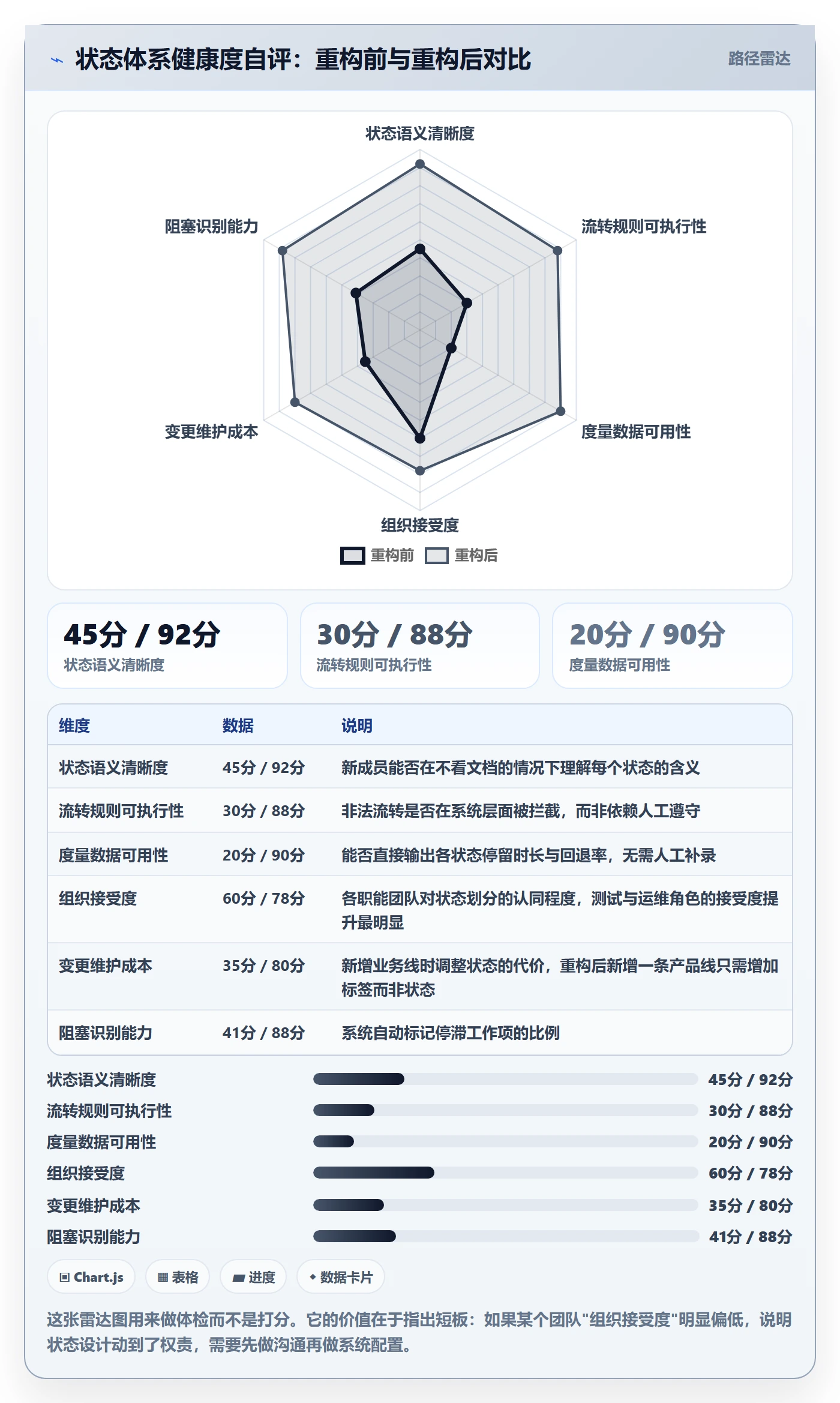 状态怎么做?PMO效率提升:任务属性从0到1