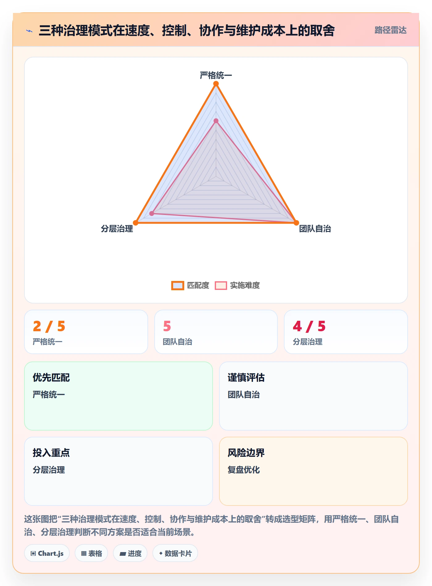 Epic流程与规范：研发团队敏捷项目制度设计关键指标