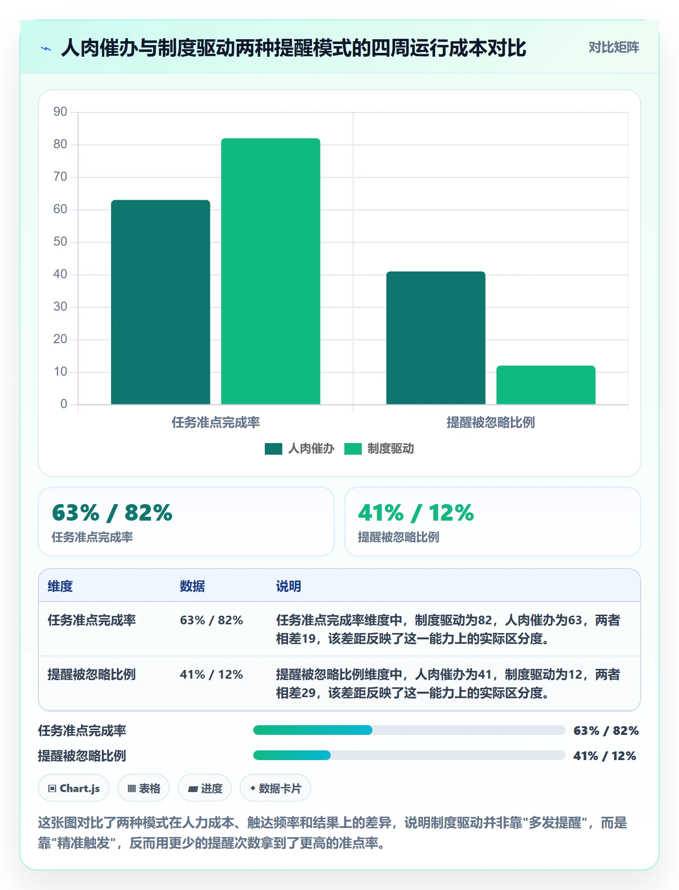任务提醒如何做好到期提醒？项目经理制度设计与操作步骤