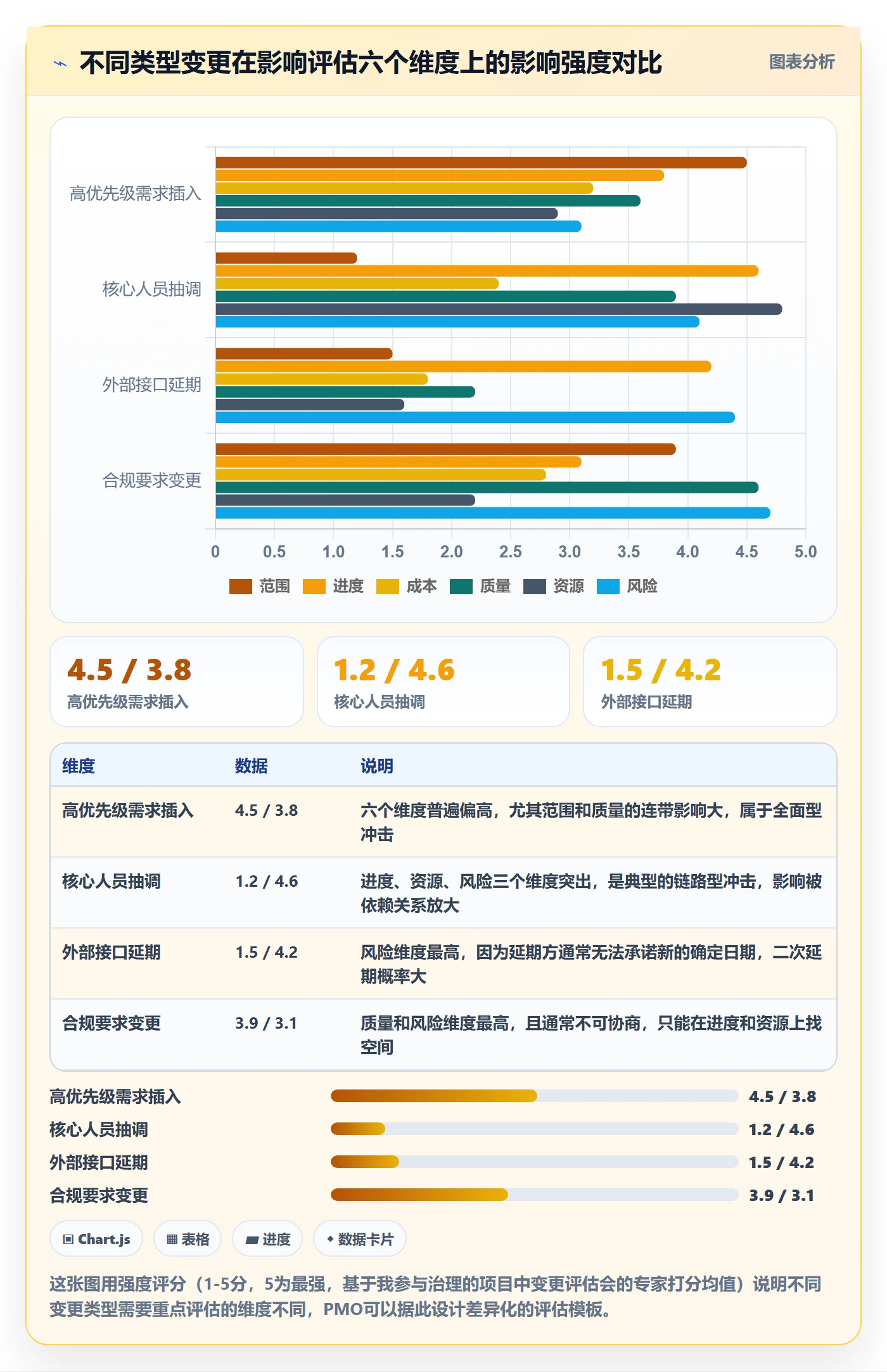 计划调整管理指南：PMO如何做好项目规划，数据分析全流程