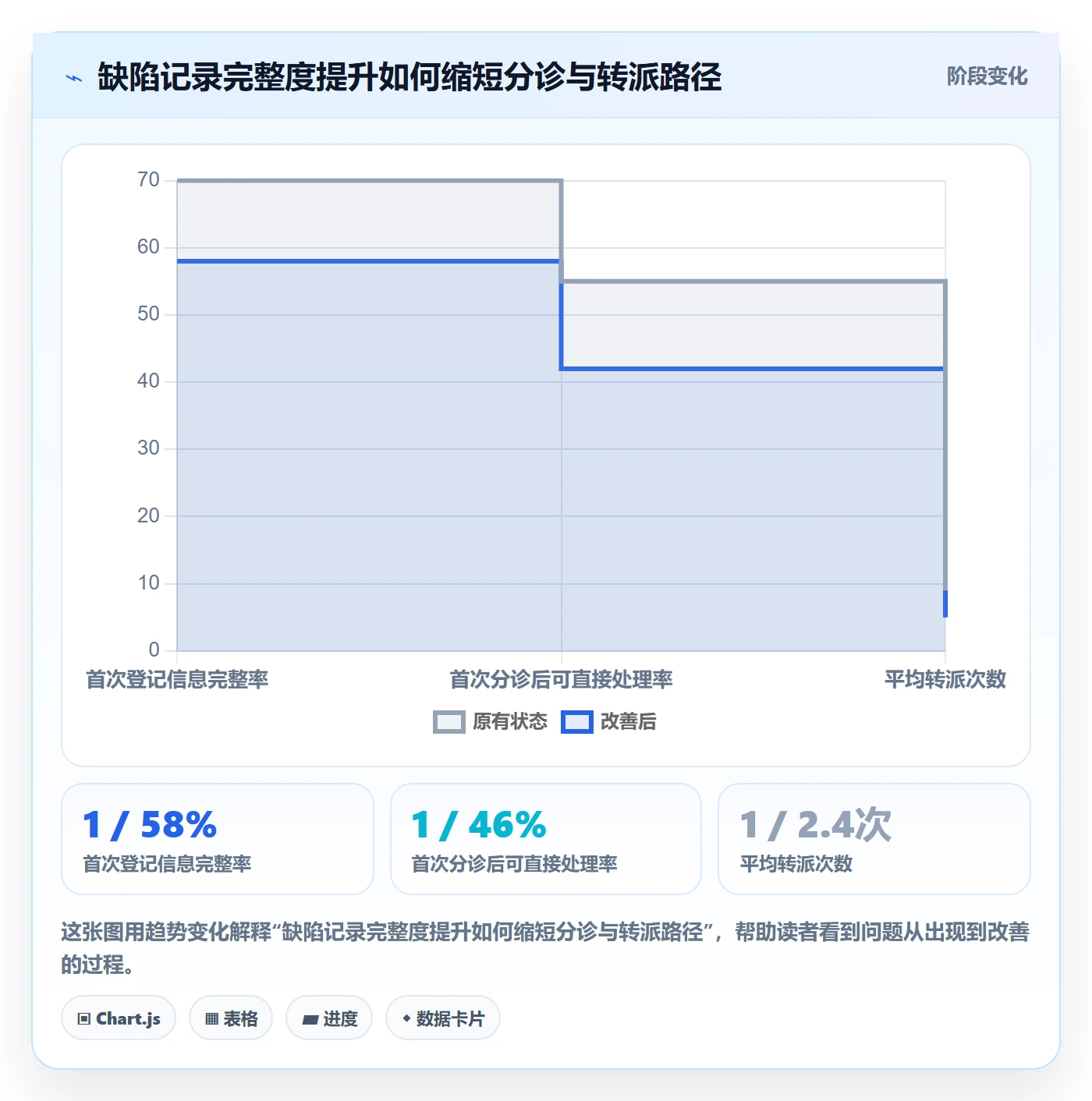 Bug / 缺陷如何做好缺陷?企业管理者落地方案与操作步骤