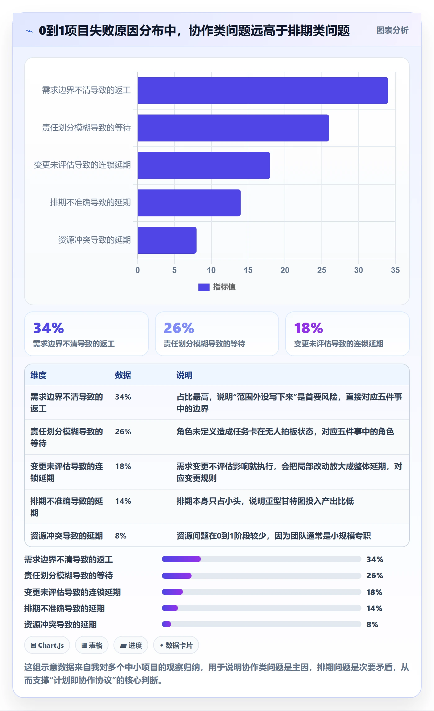 项目计划怎么做？项目成员流程优化：项目规划从0到1