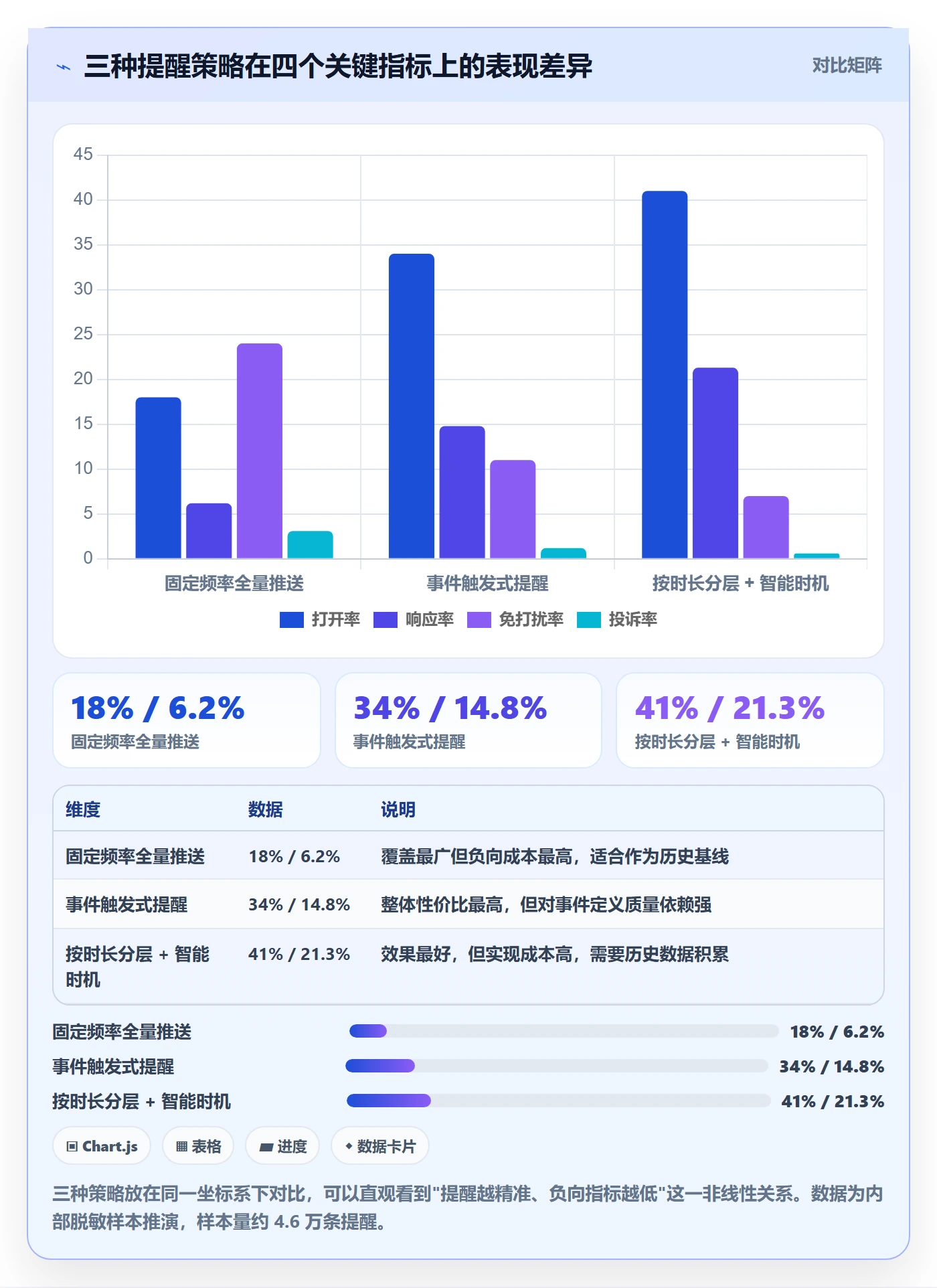 自动提醒最佳实践:产品经理任务提醒数据分析,常见问题