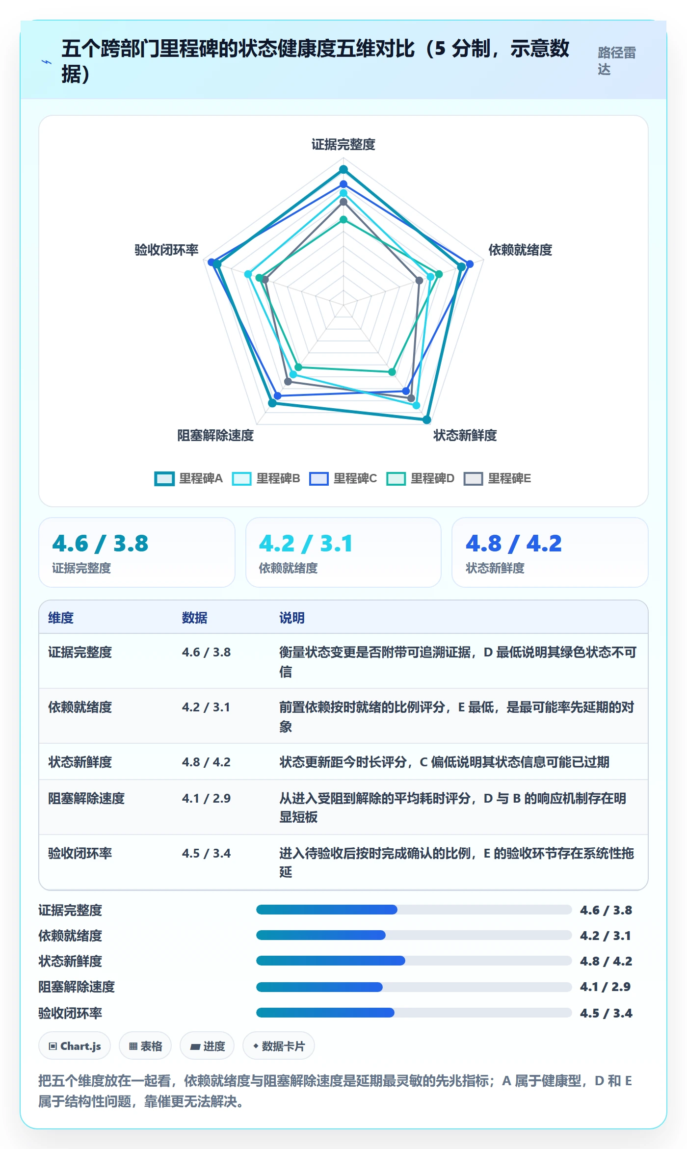 里程碑节点状态全流程：跨部门团队协同管理与一文讲清