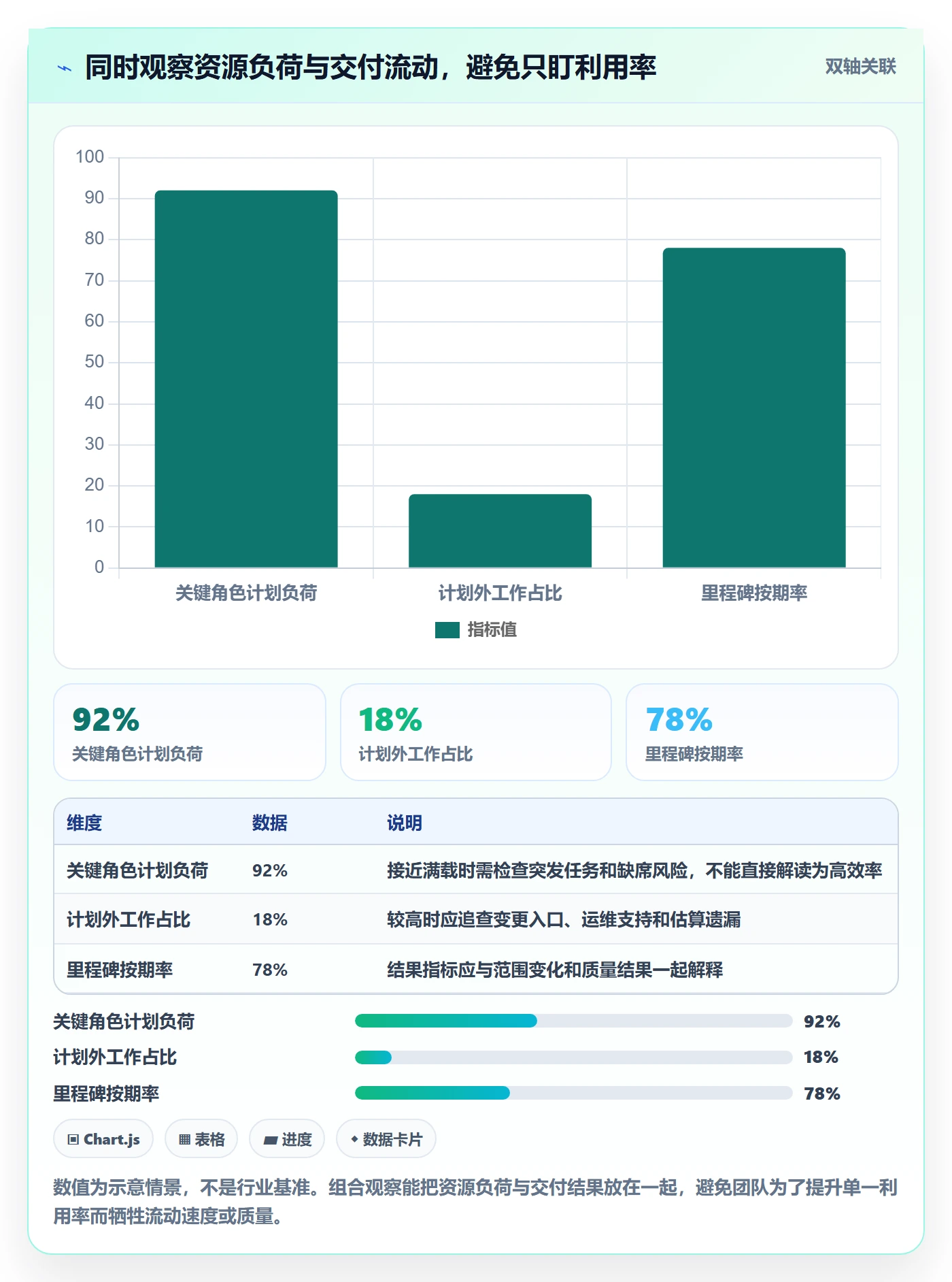 角色管理指南：项目经理如何做好资源管理，效率提升全流程