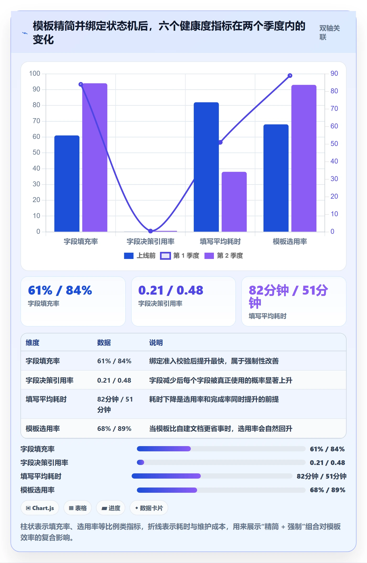 标准项目实操方法:产品经理提升项目模板效率的制度设计方法与模板
