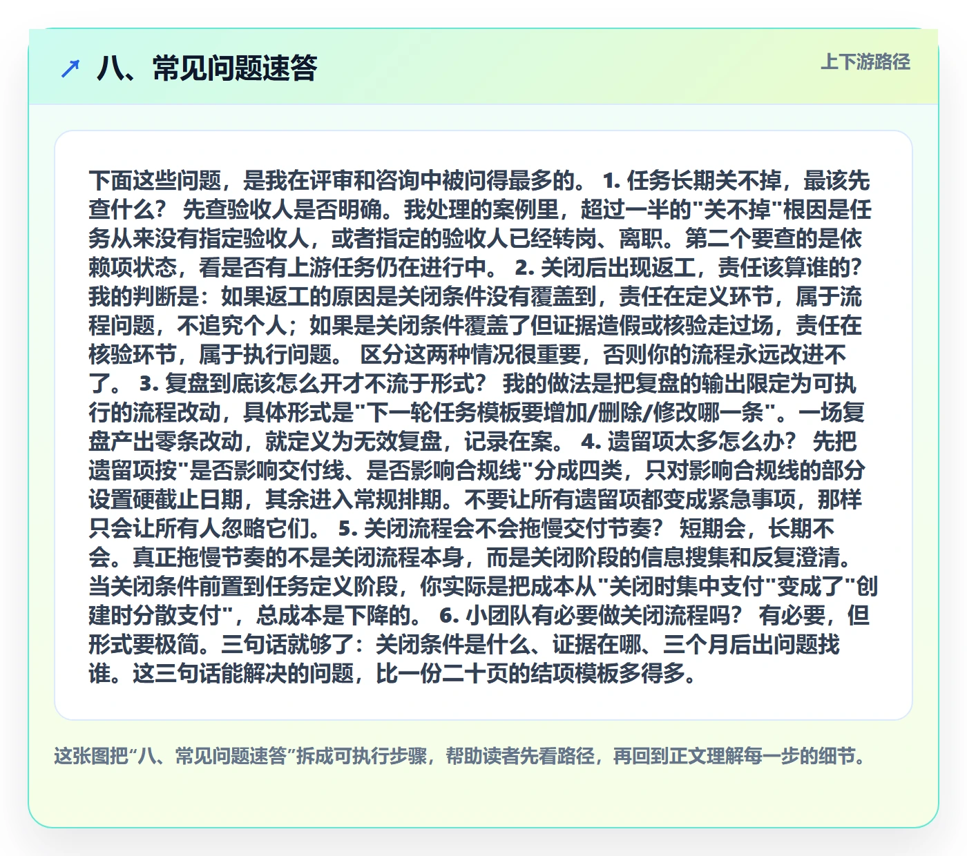 八、常见问题速答