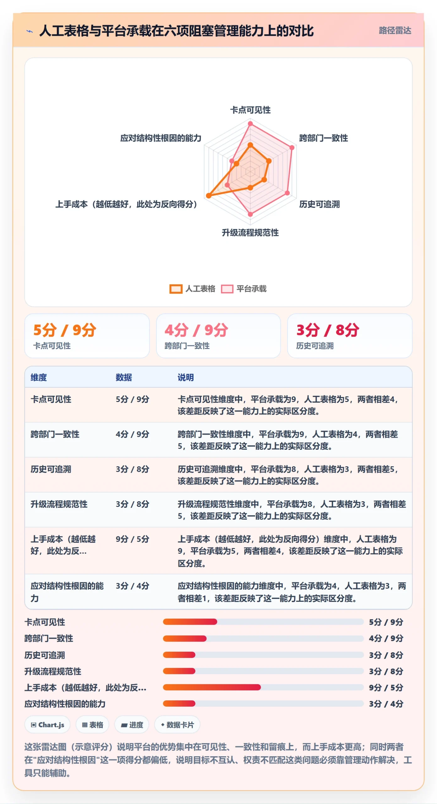 任务执行阻塞教程:跨部门团队协同管理,避坑指南