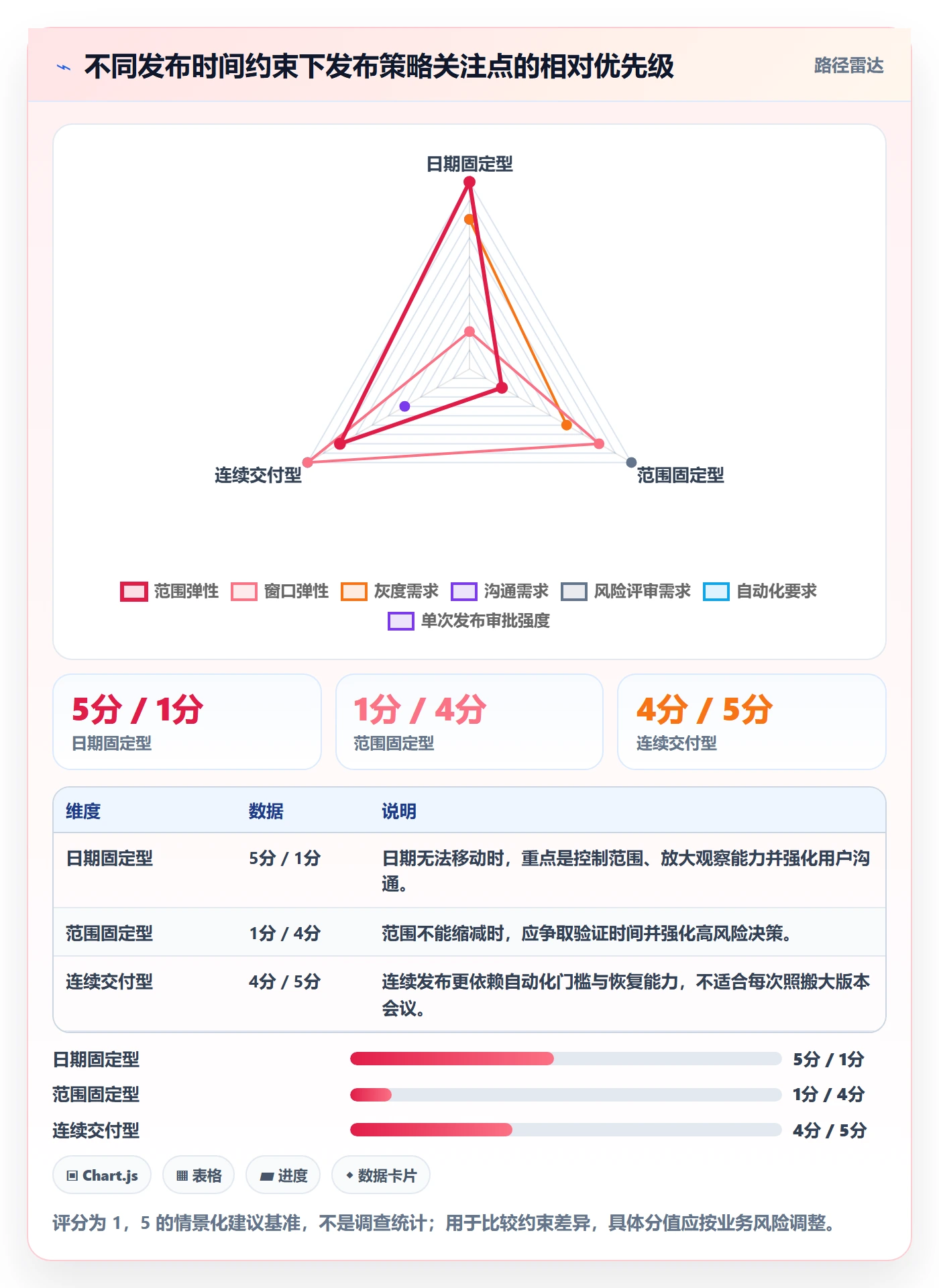 版本管理如何做好版本发布时间?项目成员流程优化与操作步骤