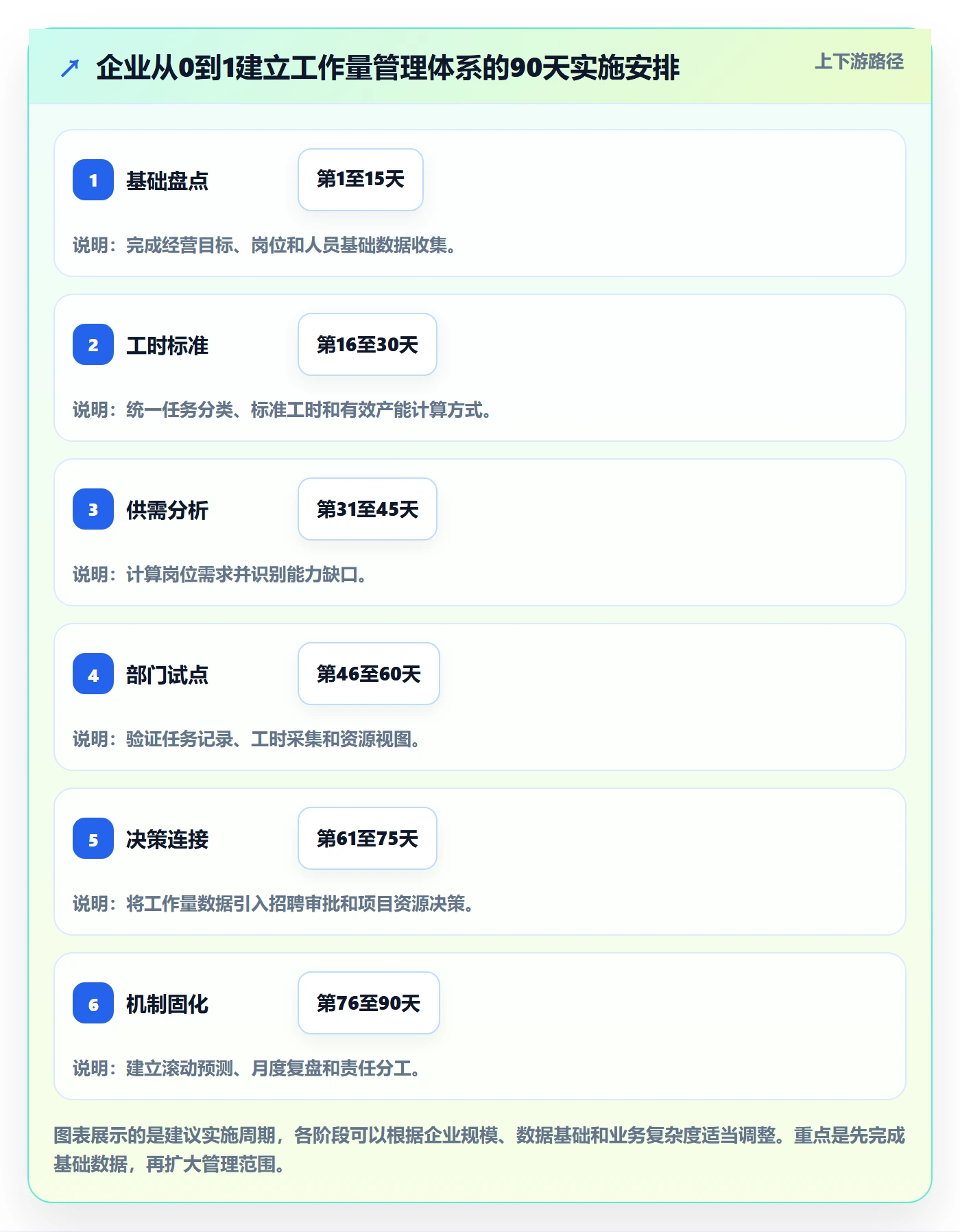工作量怎么做？企业管理者效率提升：人力资源计划从0到1