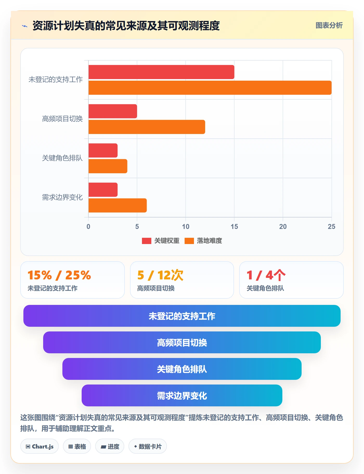 资源管理团队教程:研发团队最佳实践,避坑指南