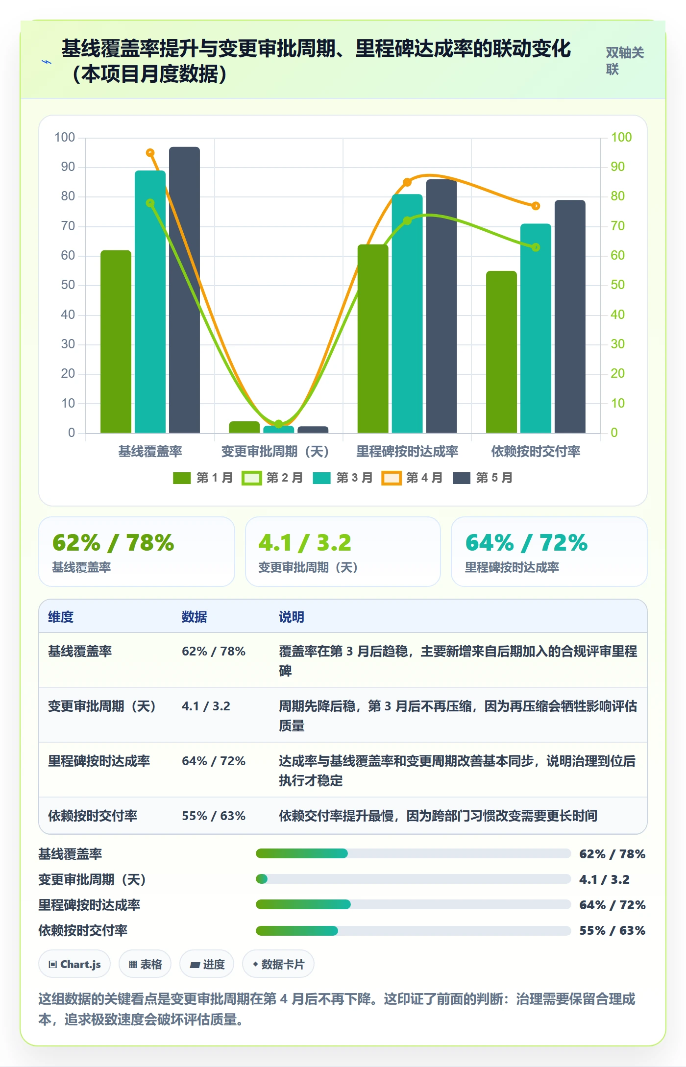 计划基线流程与规范:跨部门团队项目规划实操方法关键指标