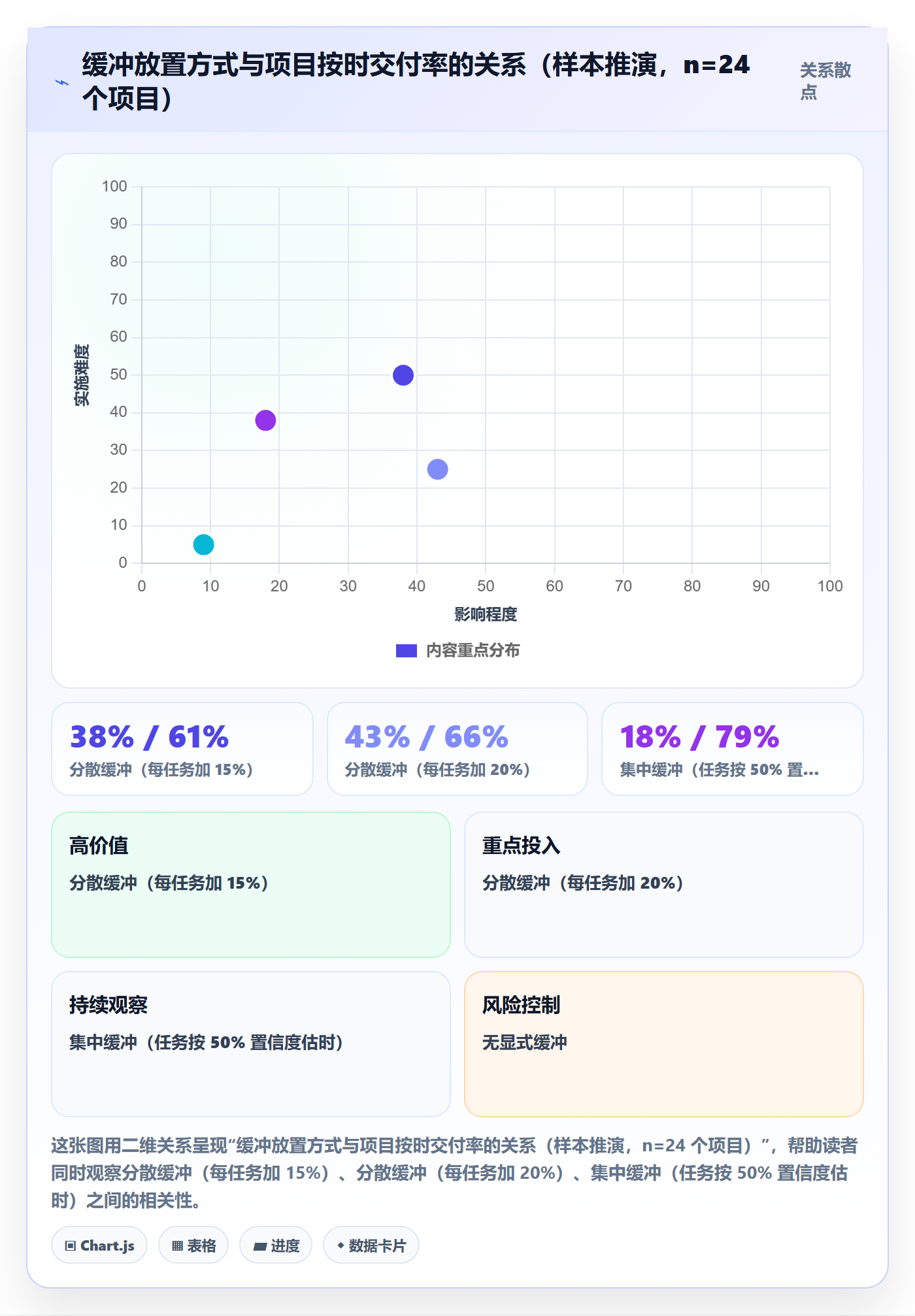 节点日期怎么做？PMO入门指南：里程碑从0到1