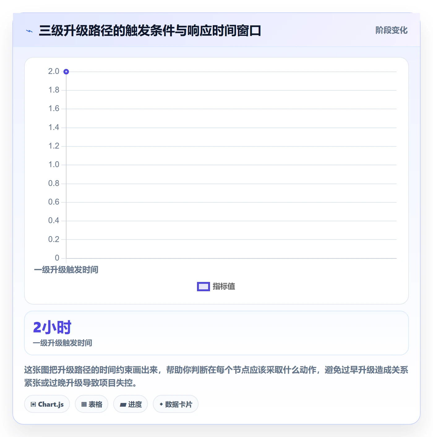 督办落地方案:项目负责人开展任务提醒的入门指南案例解析