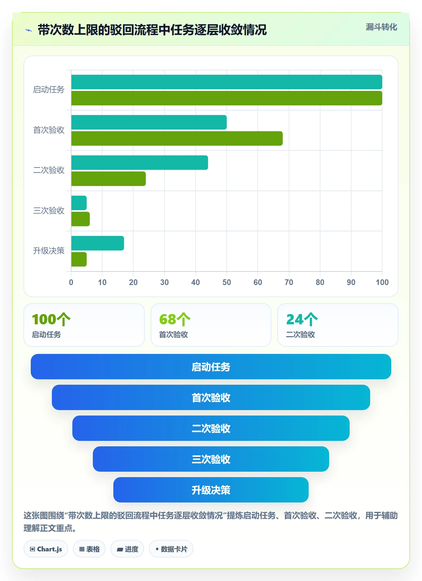 驳回管理方法大全:跨部门团队任务验收最佳实践落地清单