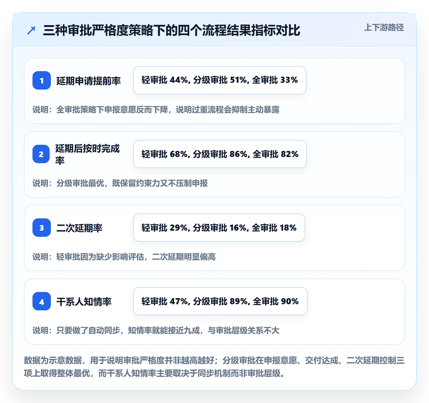 延期流程与规范:企业管理者任务执行协同管理关键指标