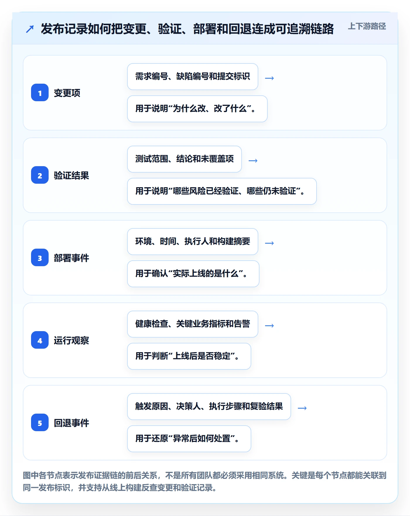 发布记录管理方法大全：实施团队版本管理实操方法落地清单