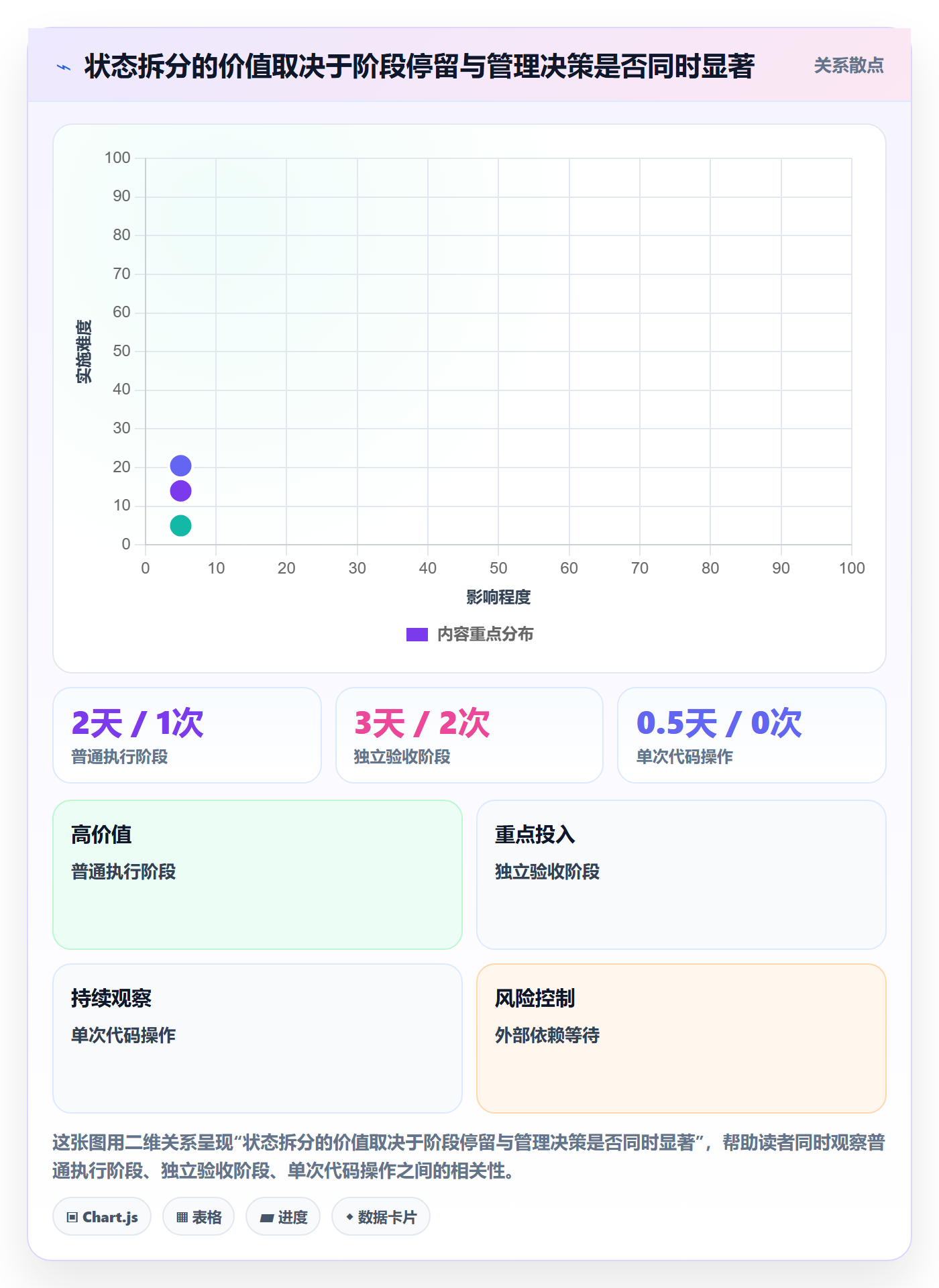 看板自定义状态全流程:产品经理效率提升与一文讲清