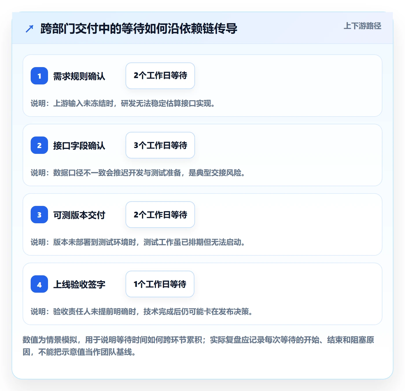 追踪管理方法大全:跨部门团队进度跟踪入门指南落地清单