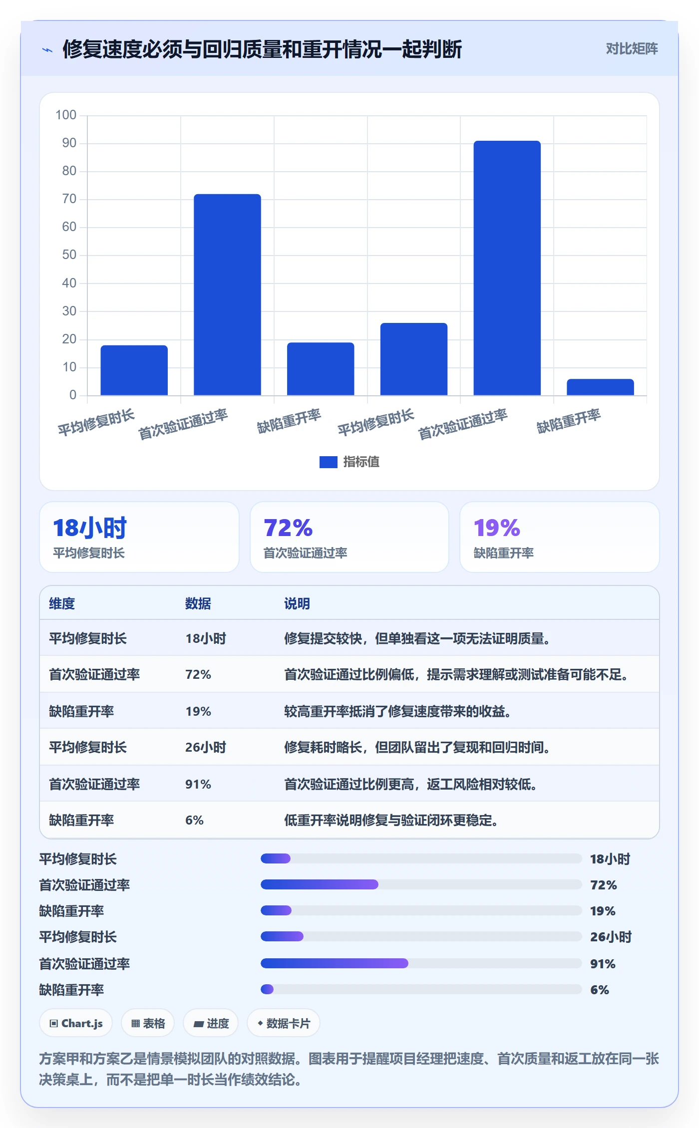 修复落地方案：项目经理开展Bug / 缺陷的落地方案案例解析
