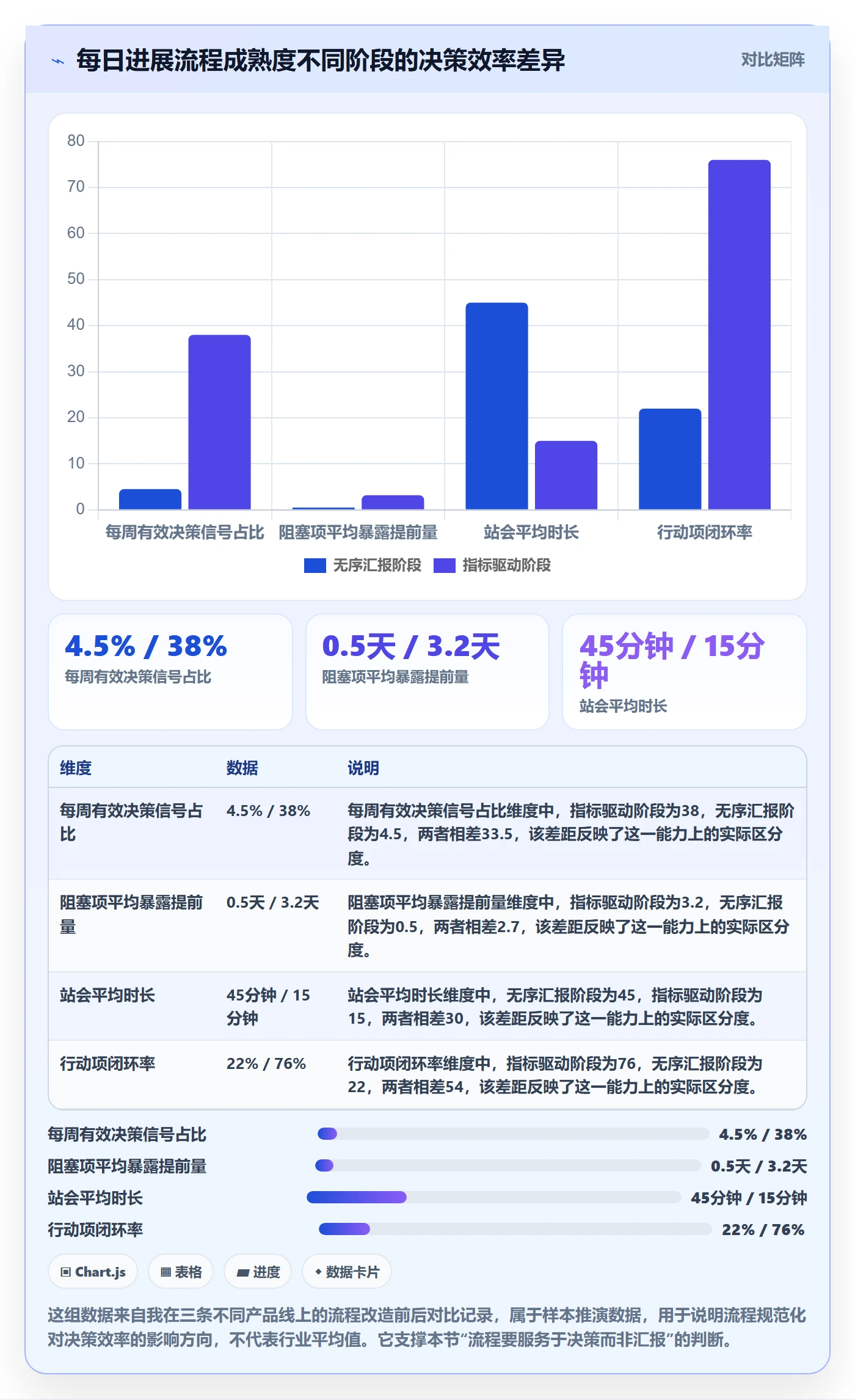 每日进展流程与规范：产品经理进度跟踪效率提升关键指标
