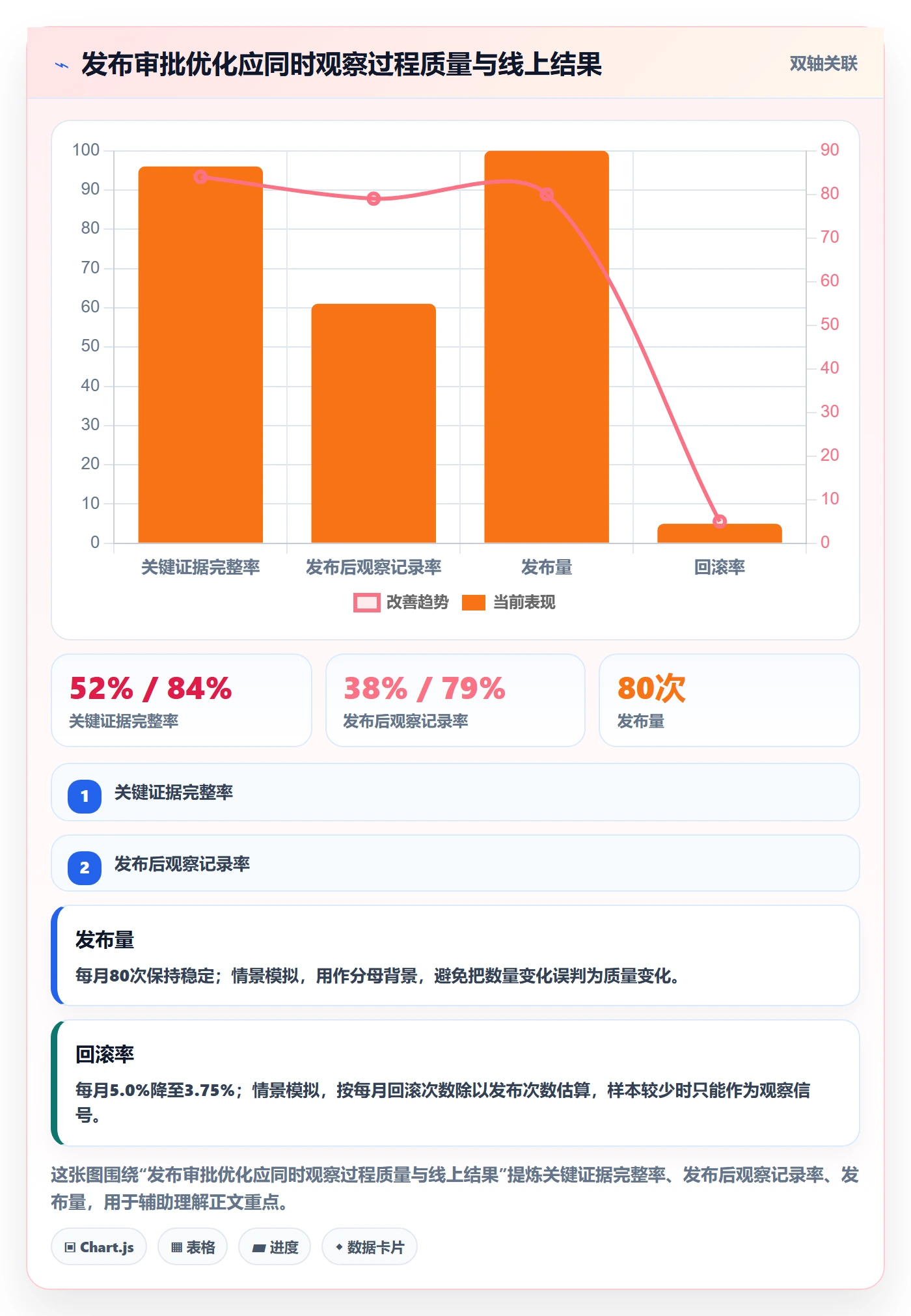 发布审批怎么做？产品经理流程优化：发布管理从0到1
