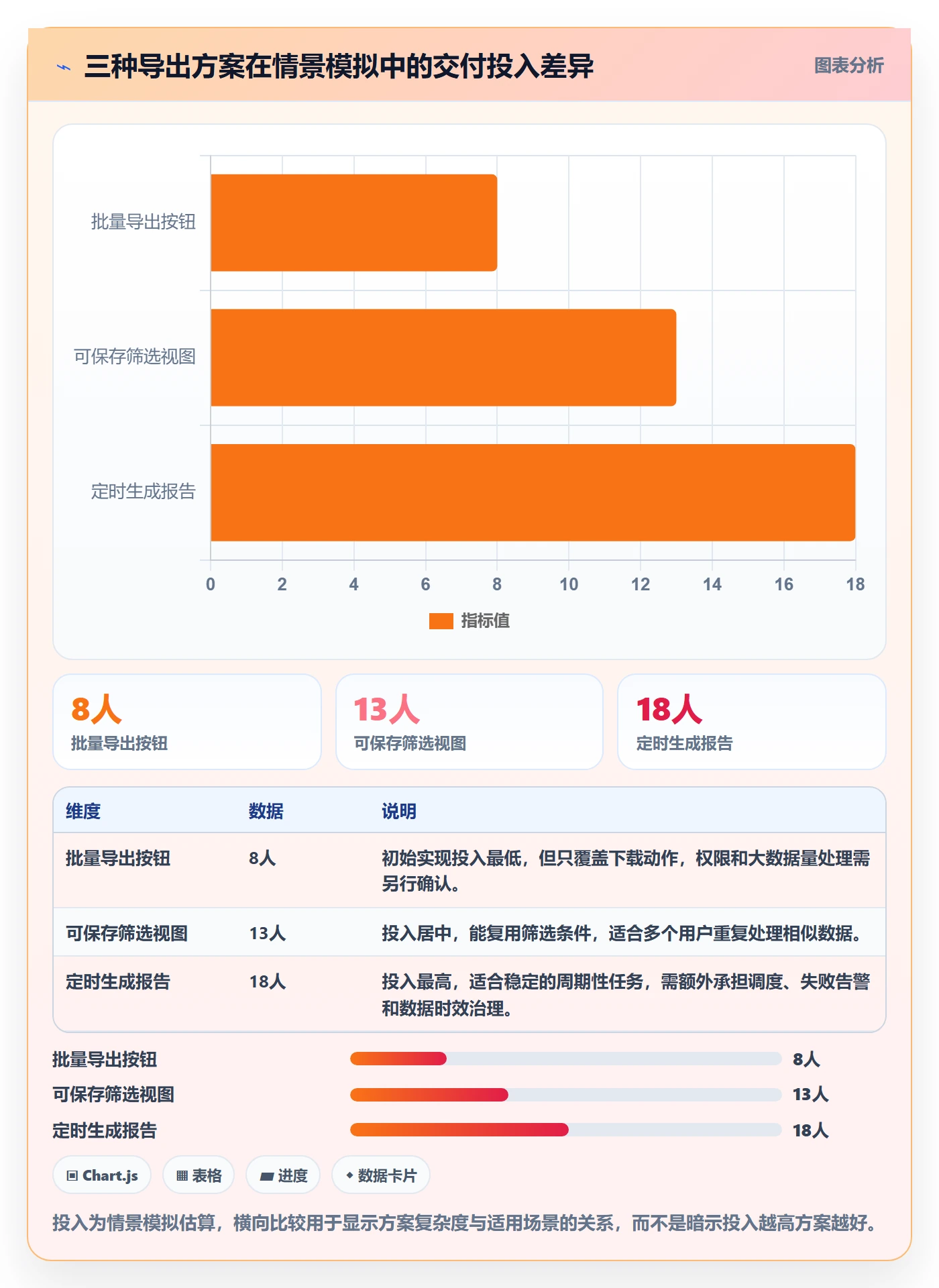 需求分析管理方法大全：企业管理者需求管理风险控制落地清单