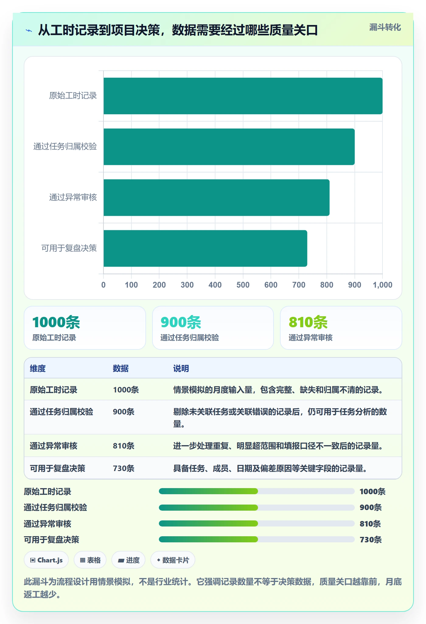 工时表任务工时全流程：项目成员协同管理与一文讲清