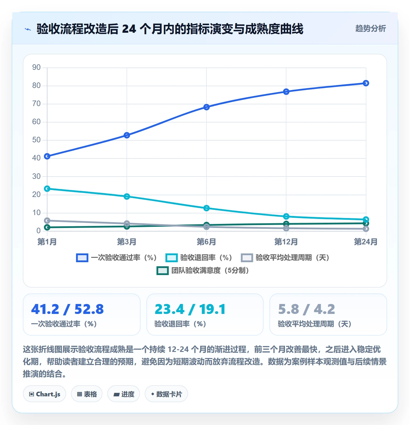 任务验收提交全流程:PMO实操方法与一文讲清