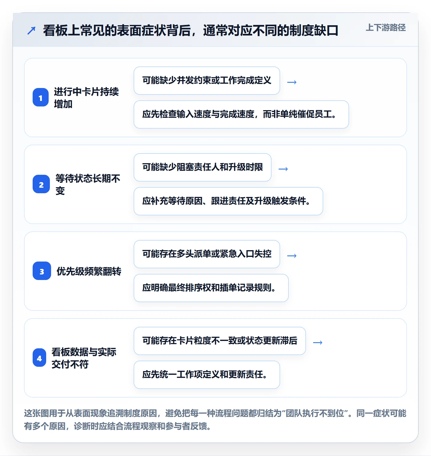 Kanban管理指南:管理层如何做好看板,制度设计全流程