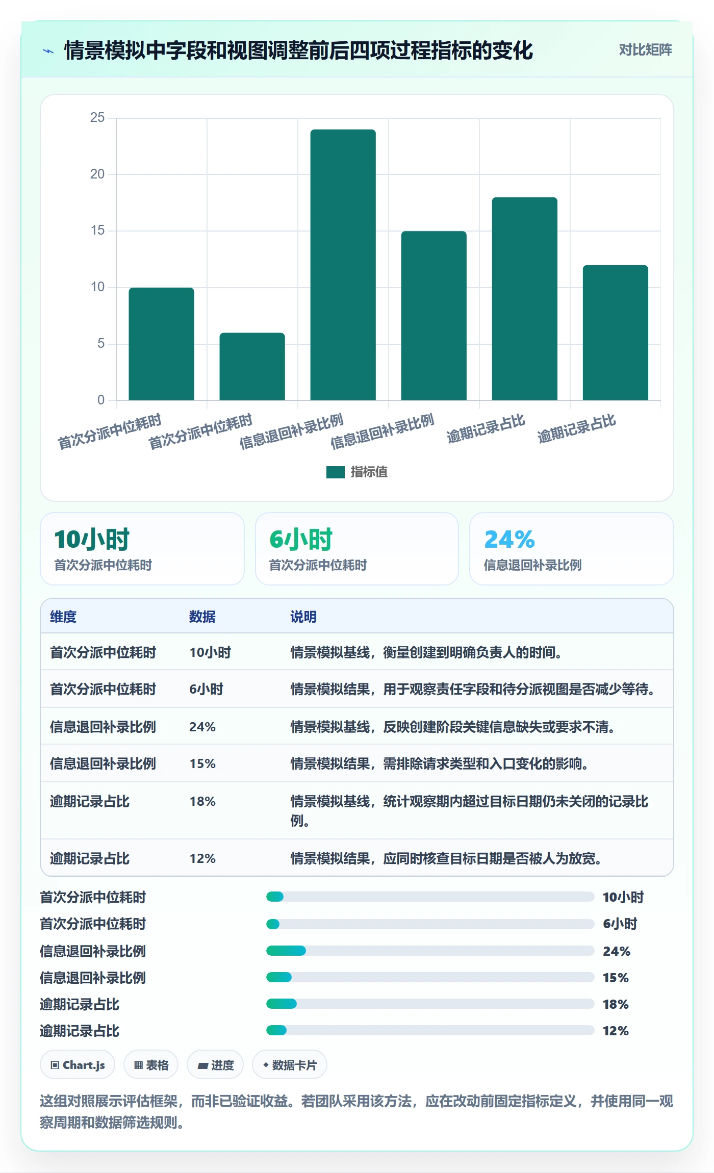 字段配置管理指南:企业管理者如何做好列表视图,流程优化全流程